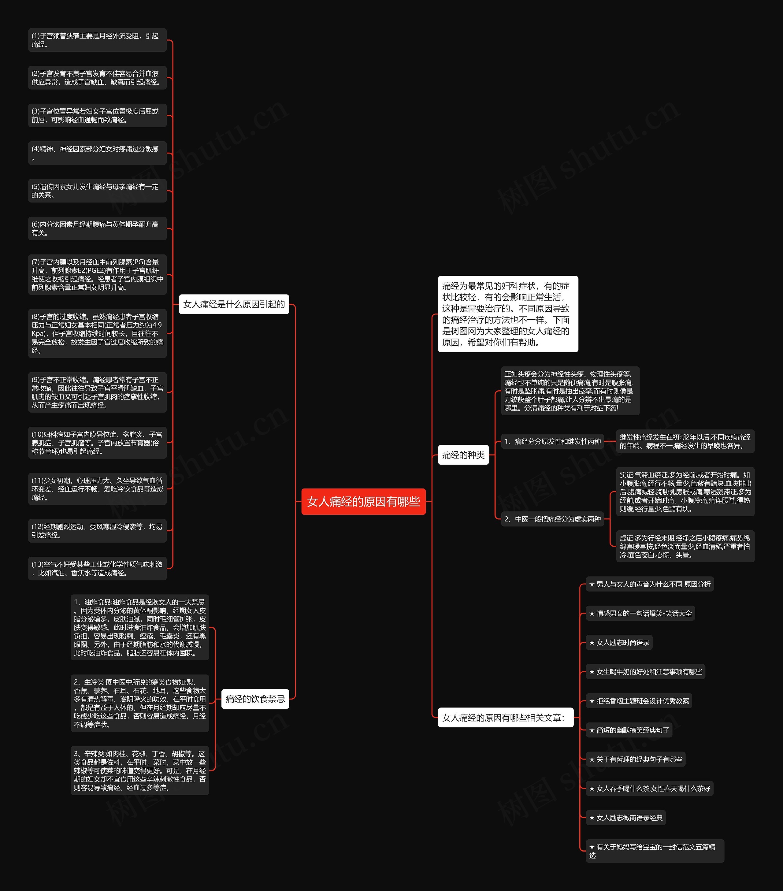 女人痛经的原因有哪些思维导图
