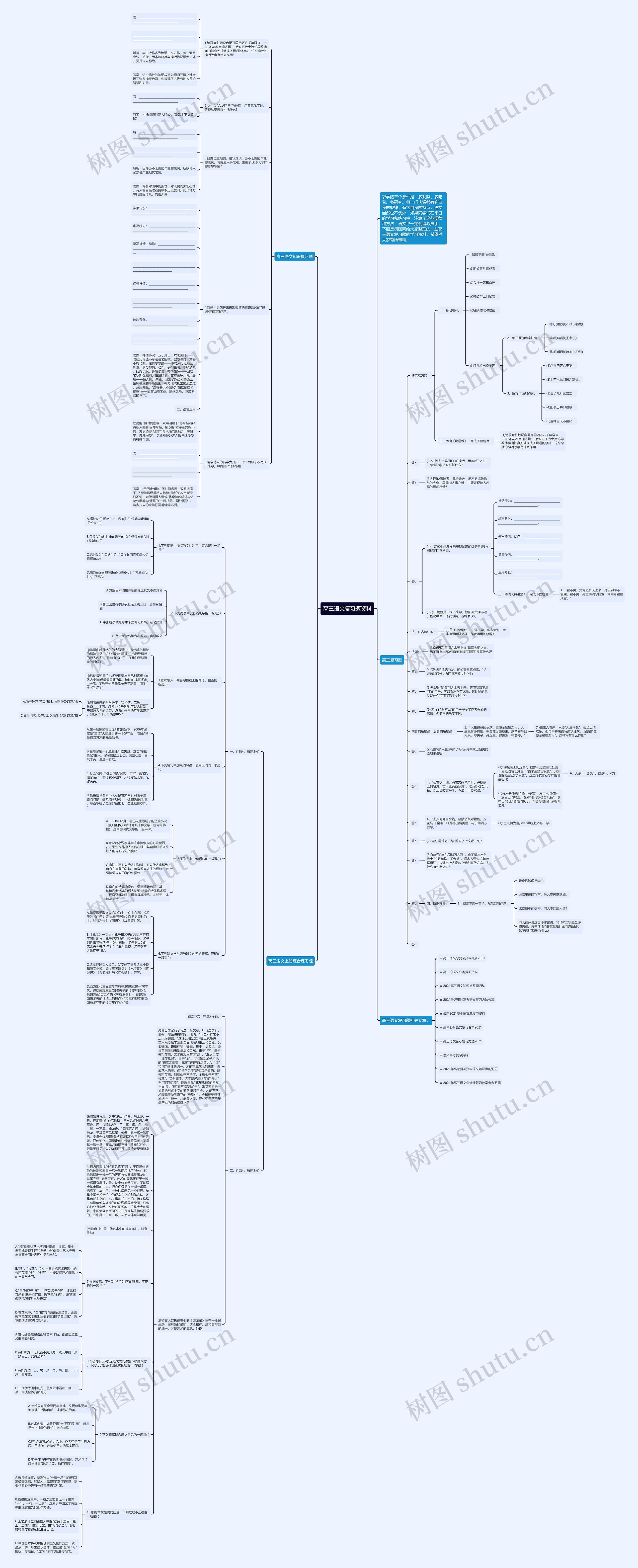 高三语文复习题资料思维导图