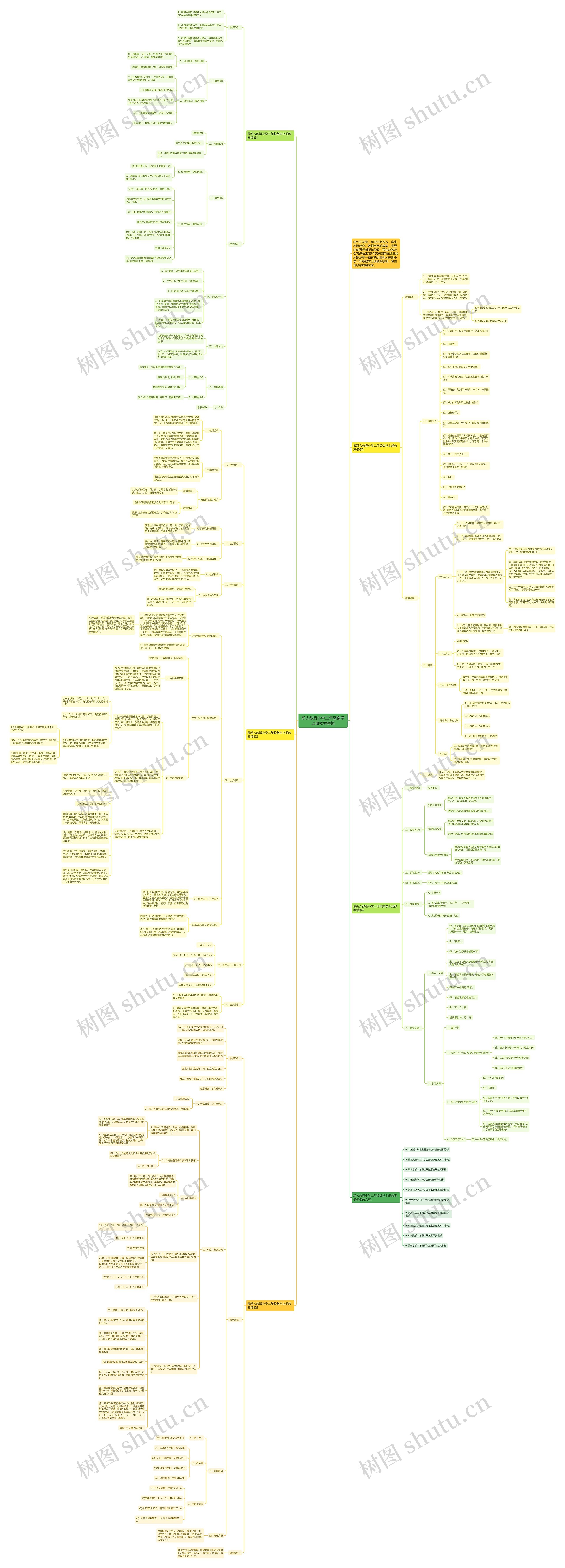 新人教版小学二年级数学上册教案思维导图