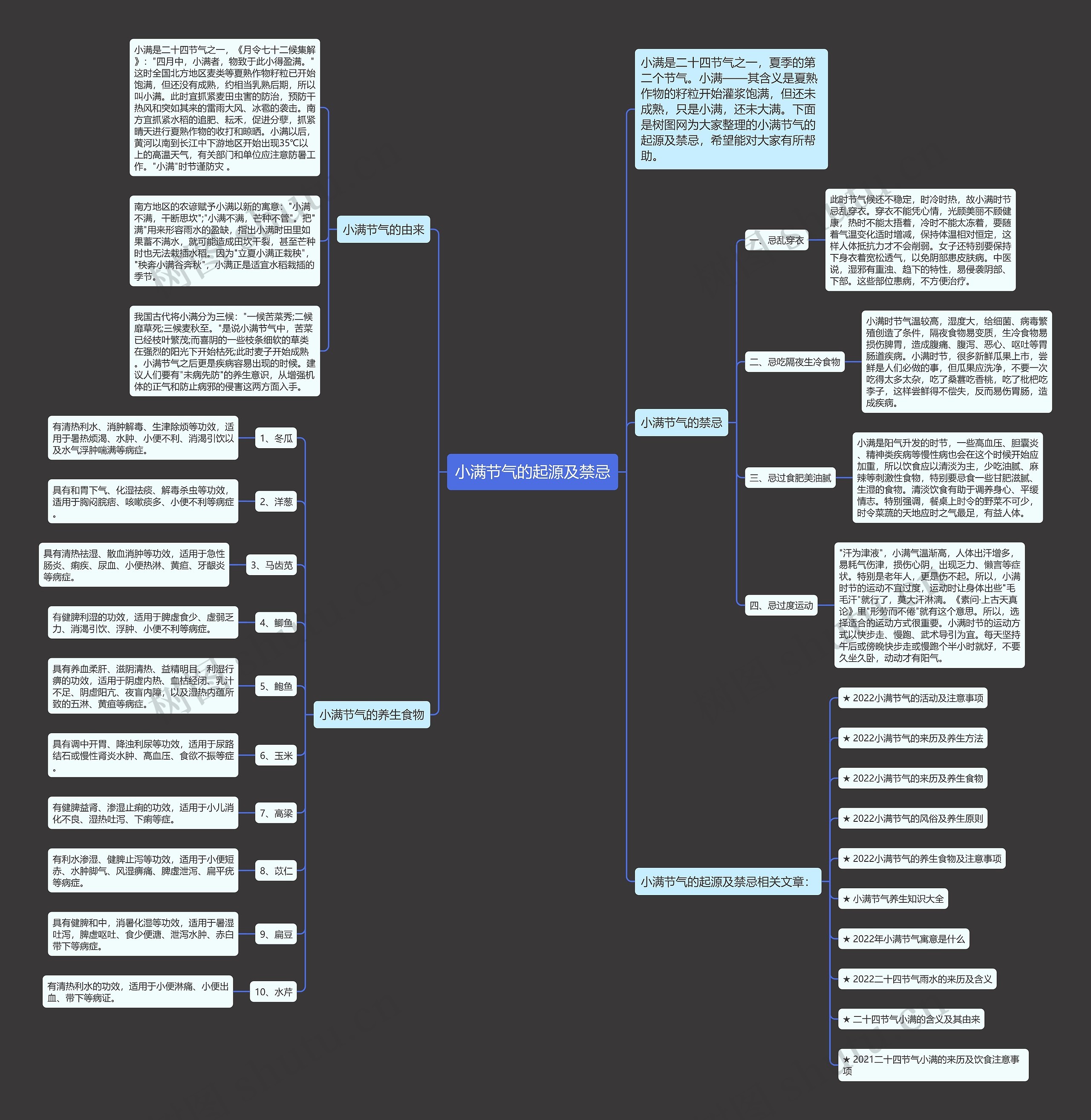 小满节气的起源及禁忌思维导图