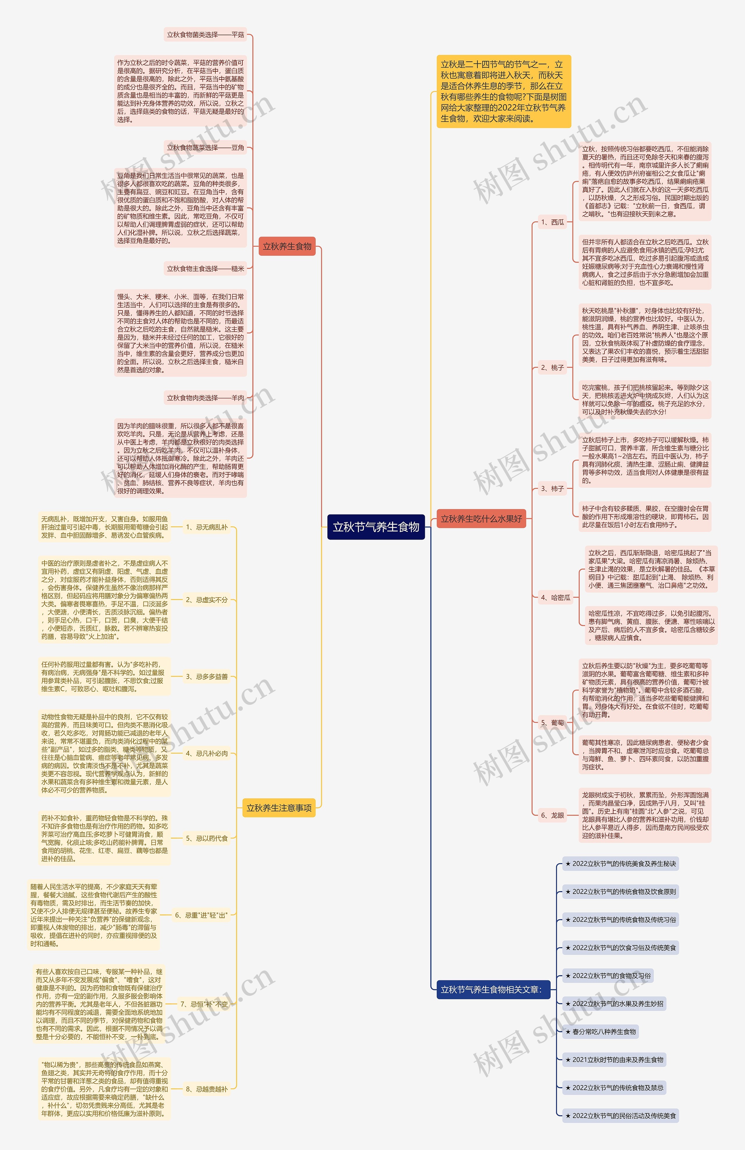 立秋节气养生食物思维导图