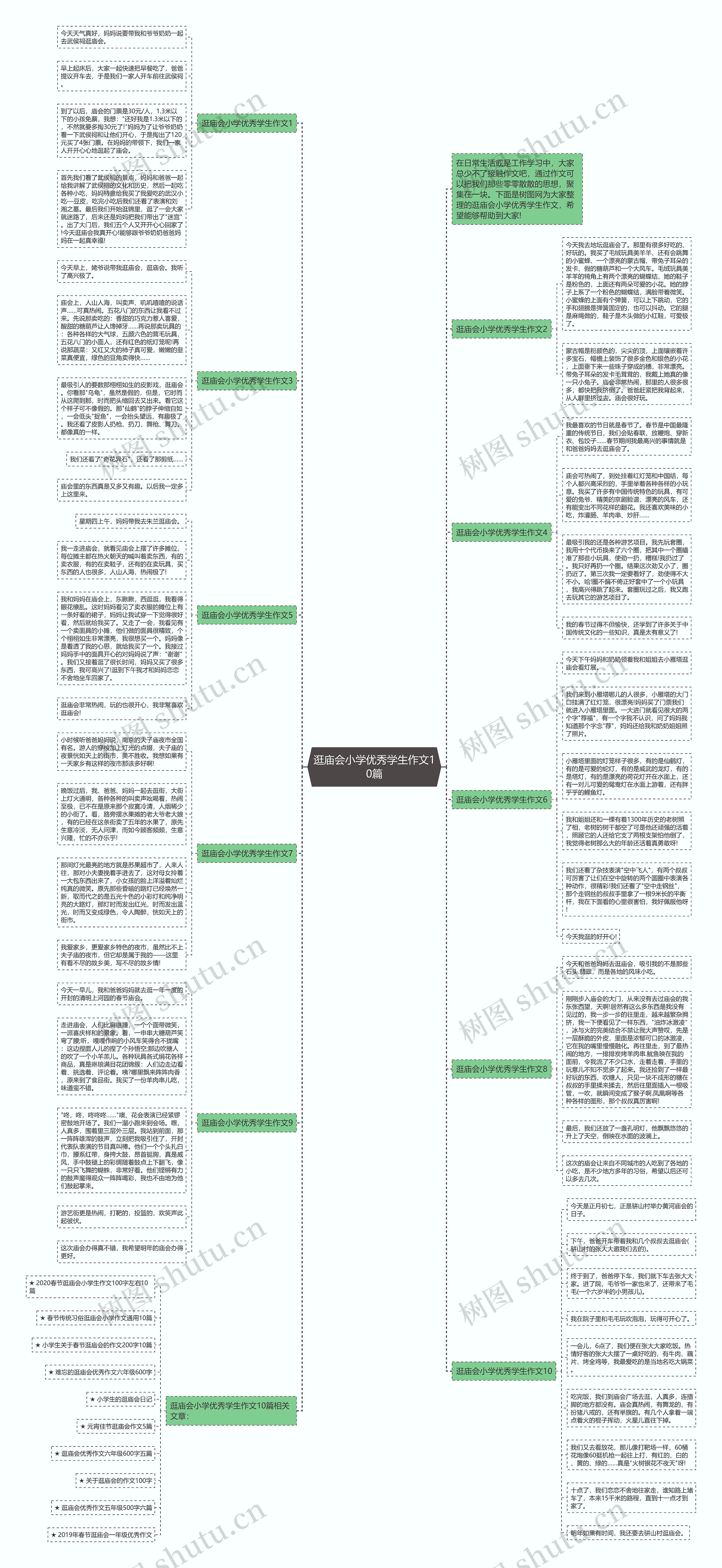 逛庙会小学优秀学生作文10篇思维导图