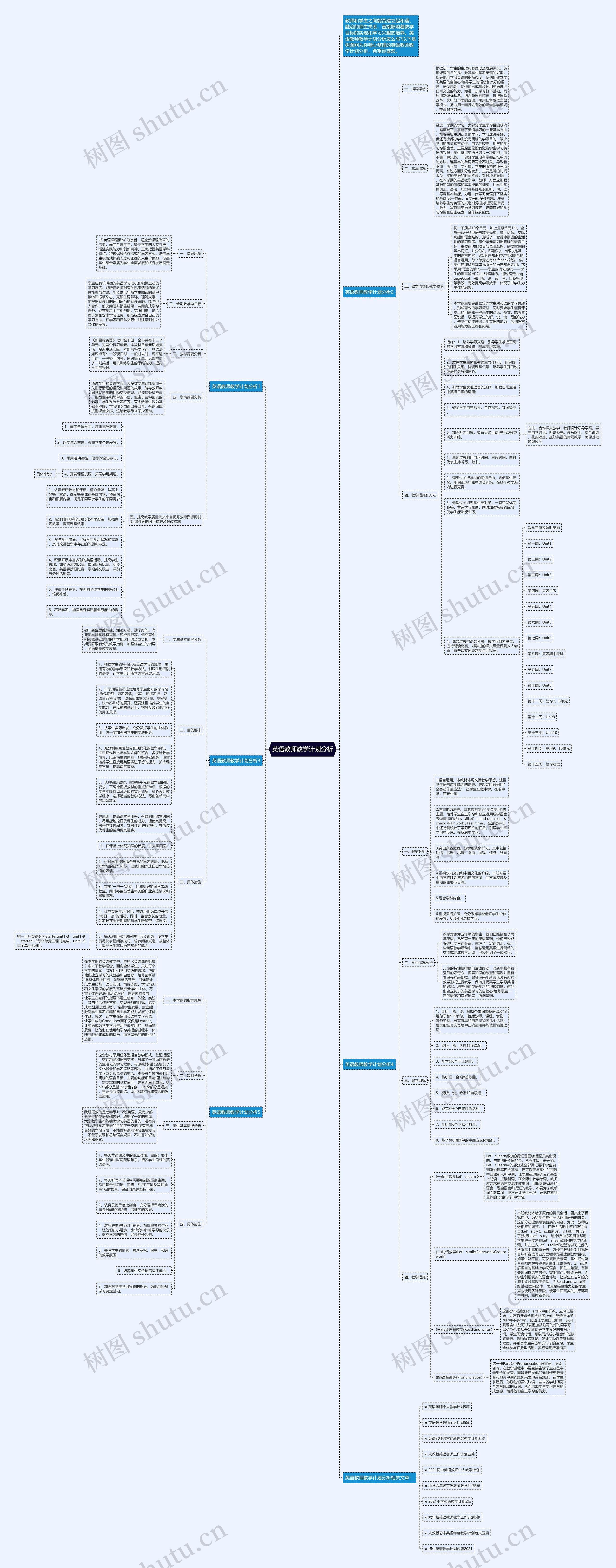 英语教师教学计划分析思维导图