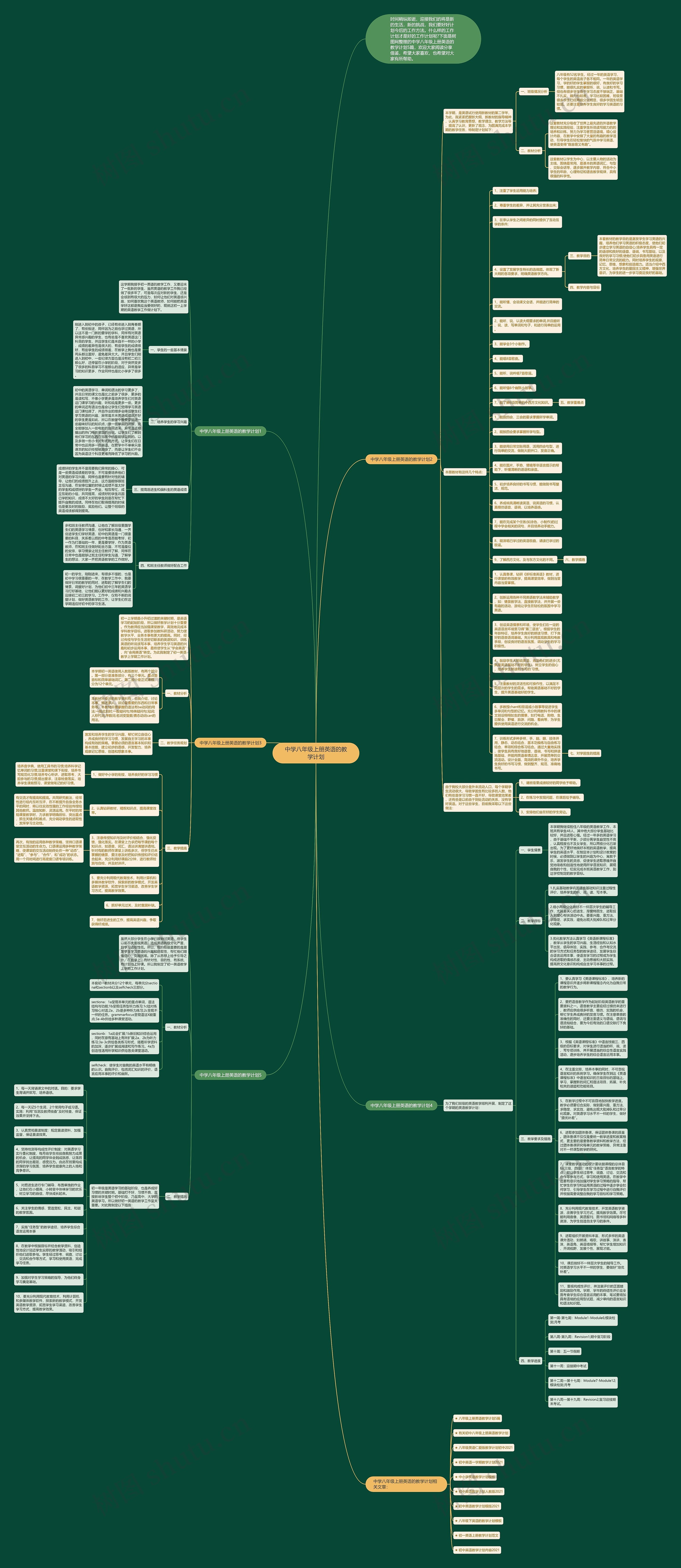 中学八年级上册英语的教学计划思维导图