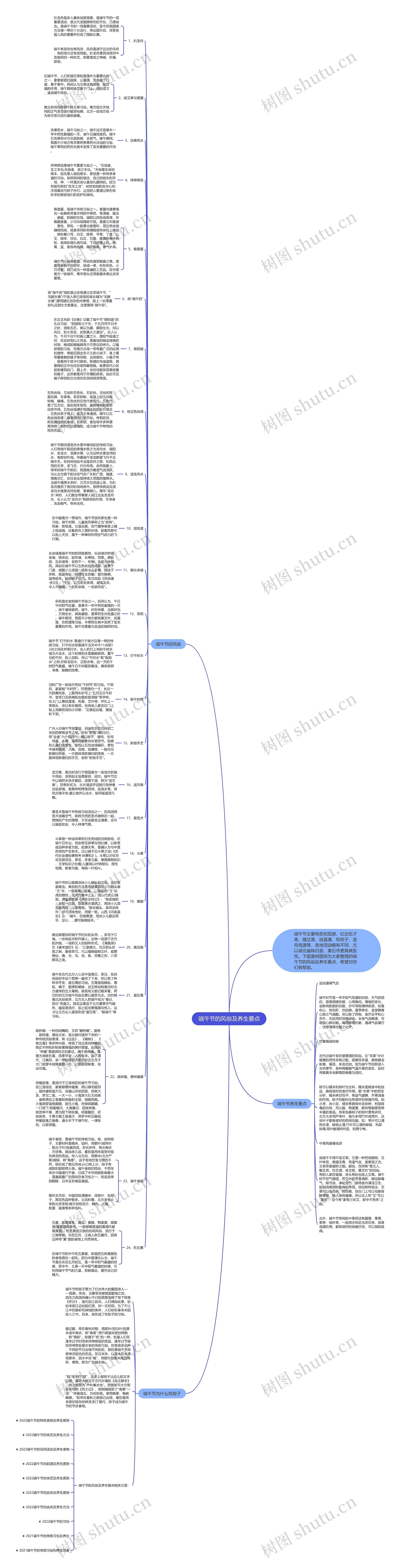 端午节的风俗及养生要点思维导图