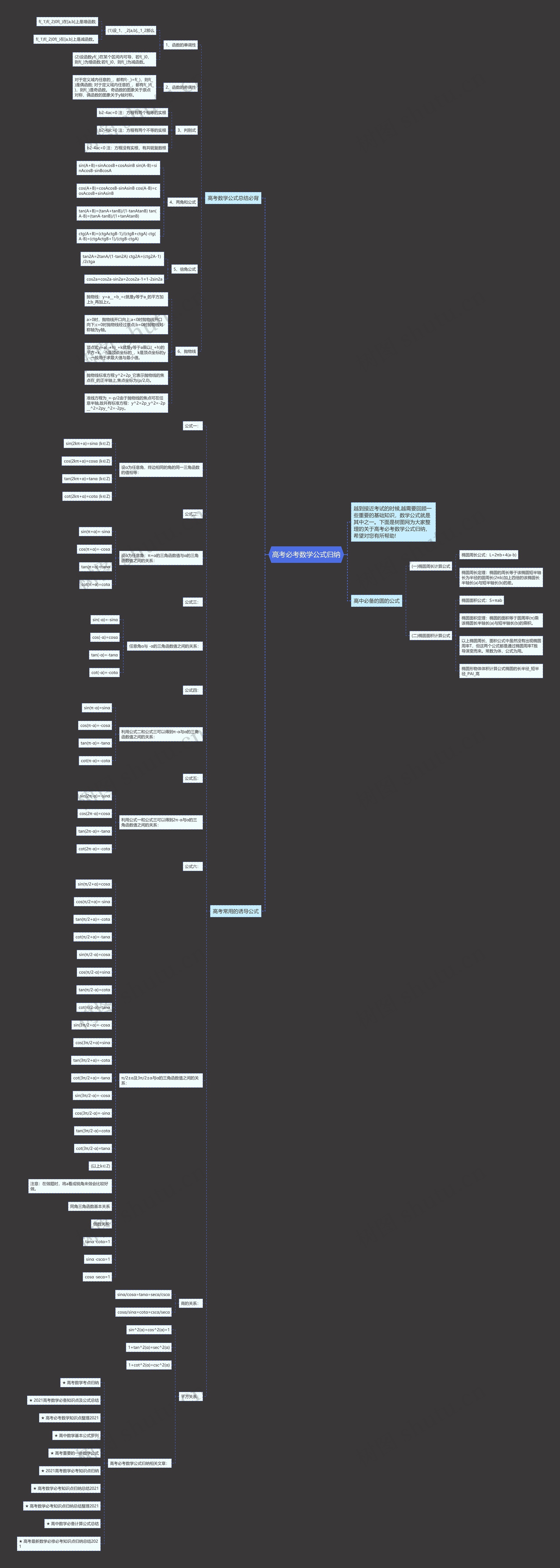 高考必考数学公式归纳