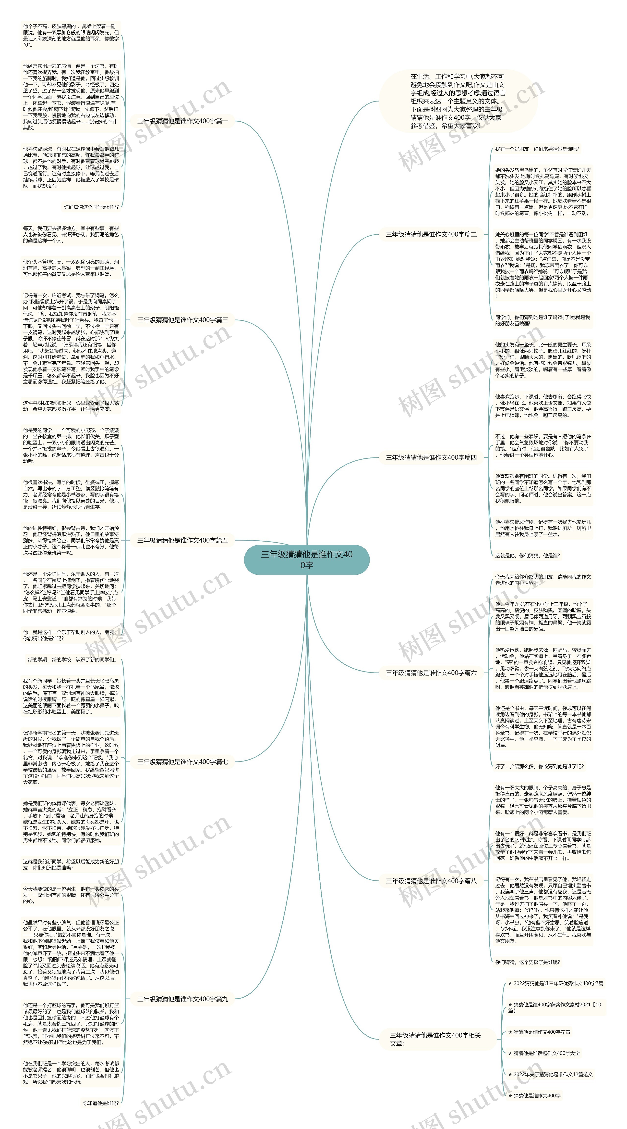 三年级猜猜他是谁作文400字思维导图