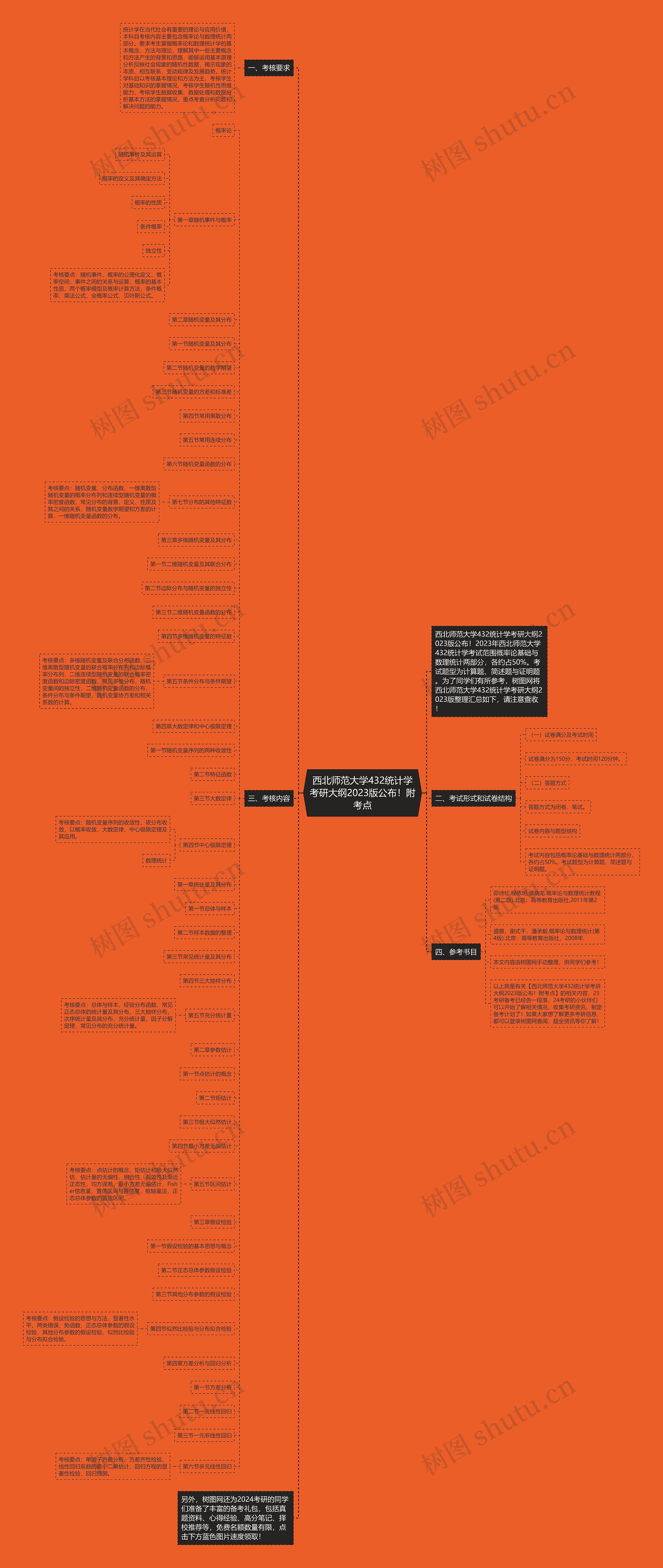 西北师范大学432统计学考研大纲2023版公布！附考点思维导图