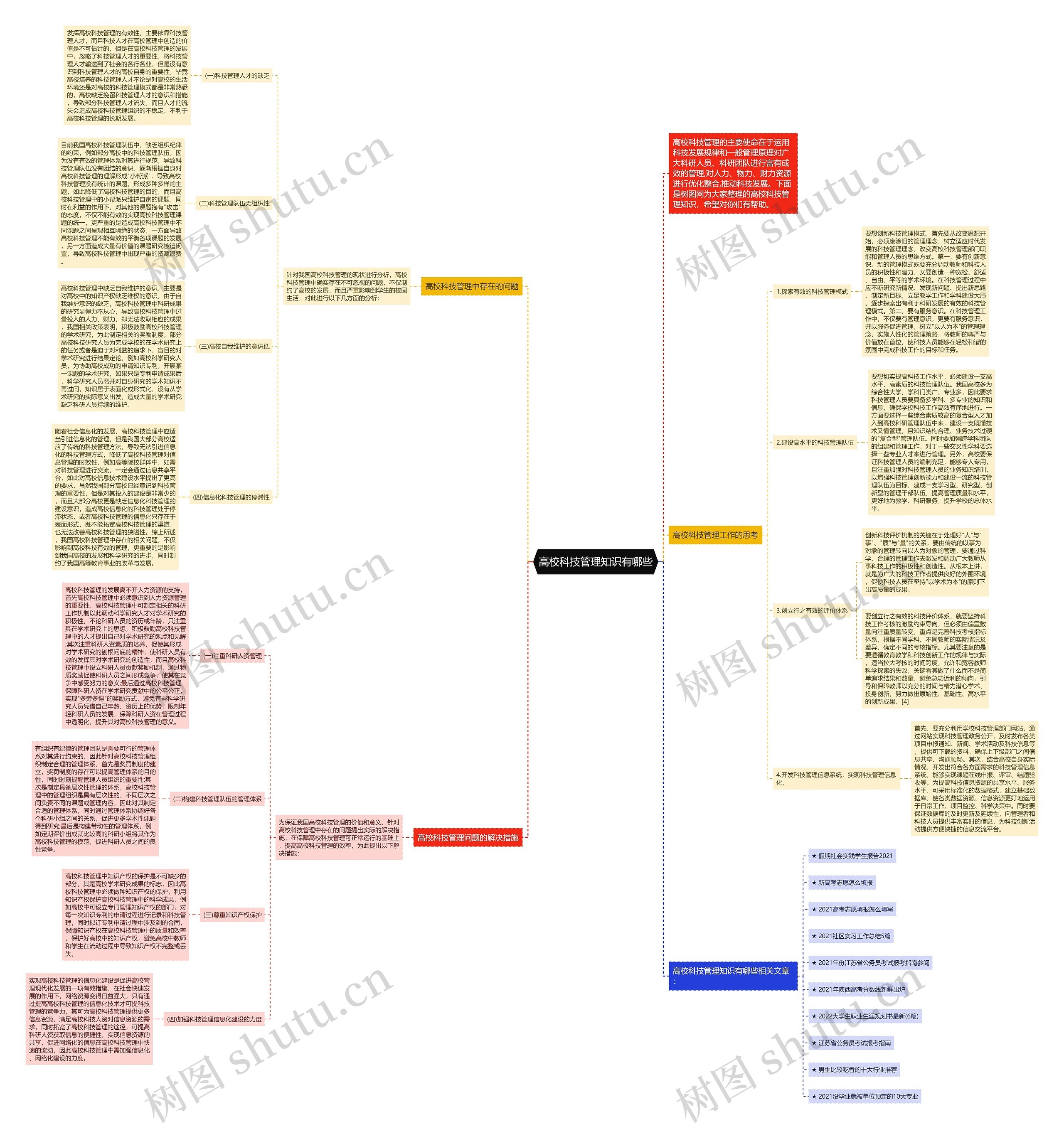 高校科技管理知识有哪些思维导图