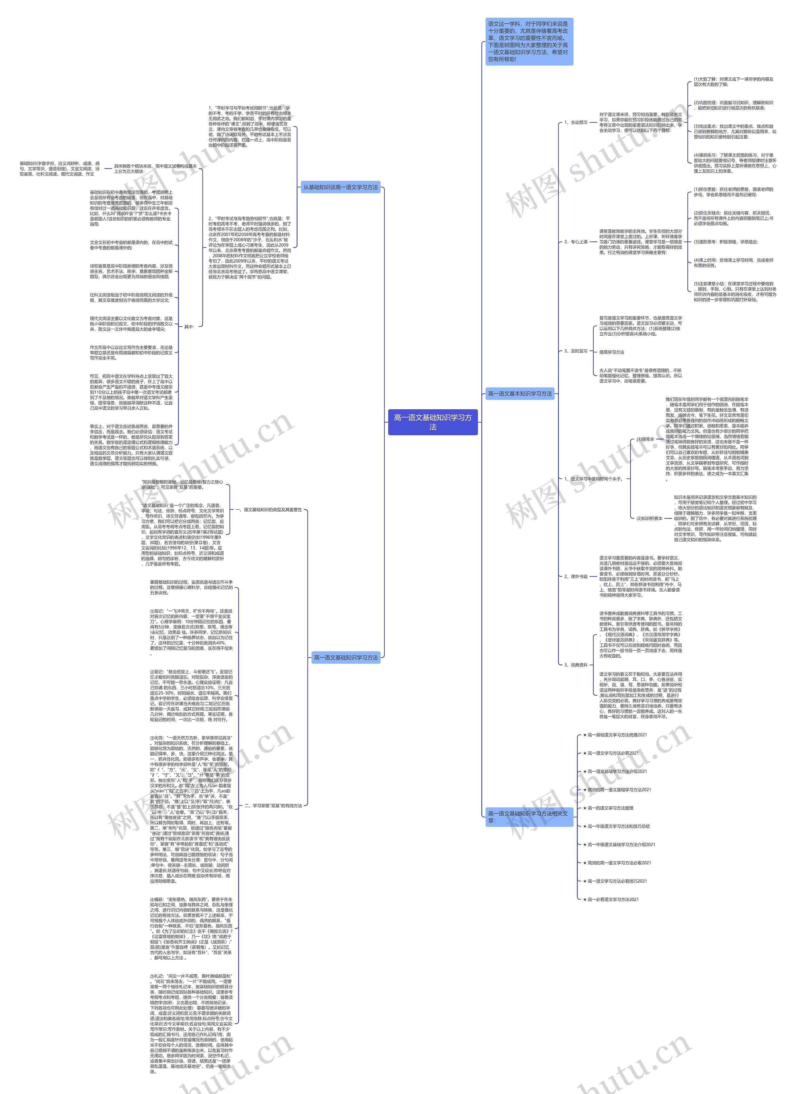 高一语文基础知识学习方法思维导图