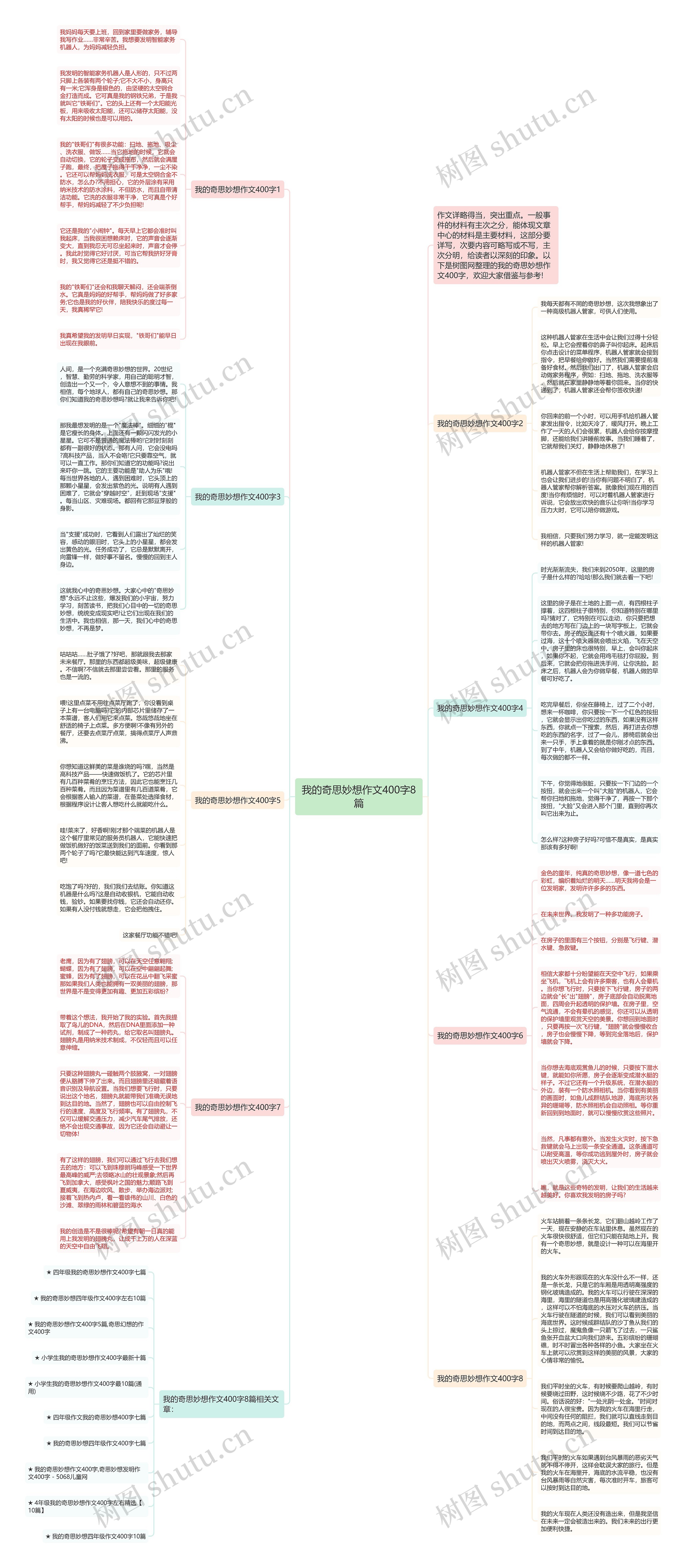 我的奇思妙想作文400字8篇思维导图
