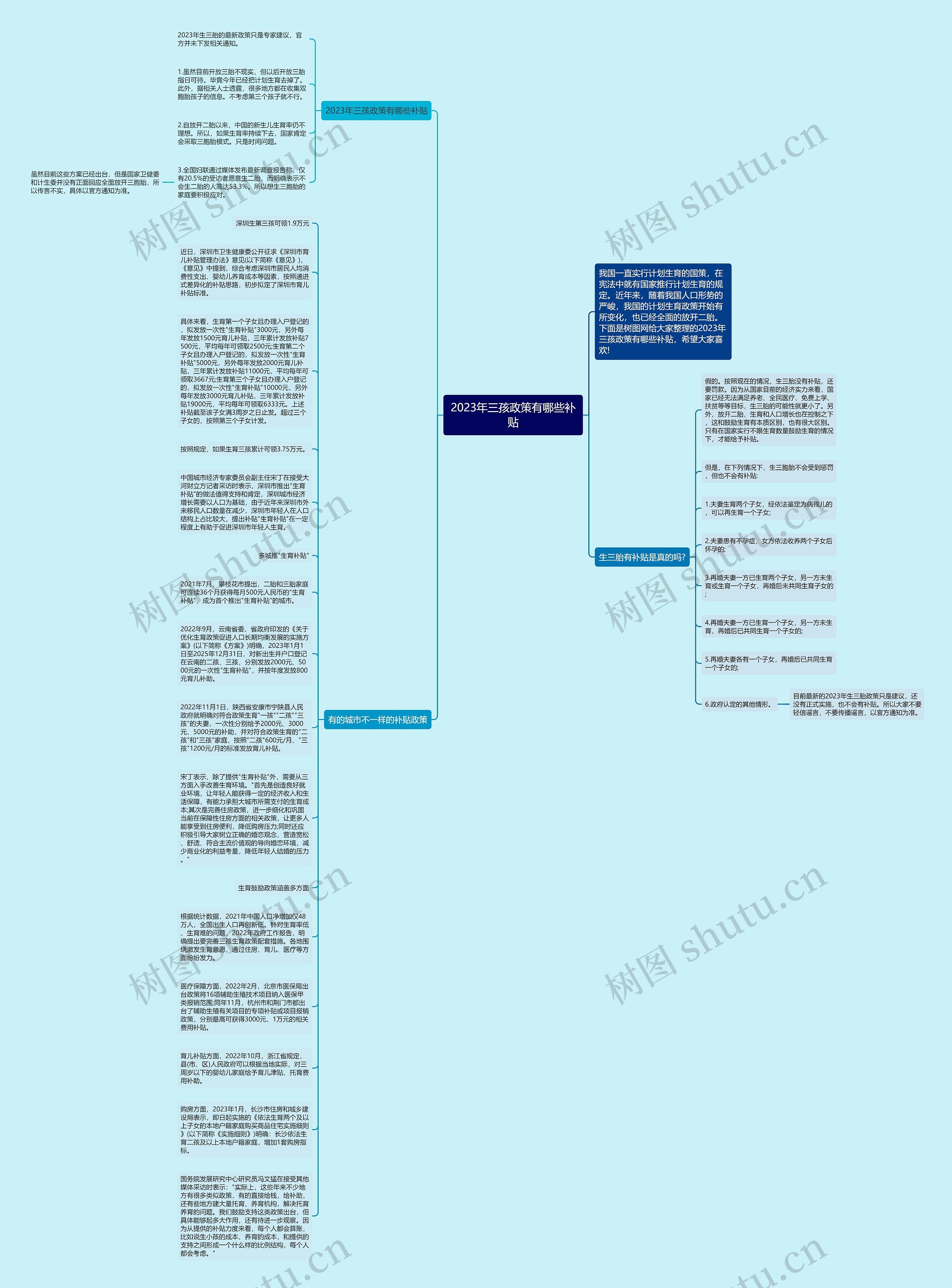 2023年三孩政策有哪些补贴思维导图