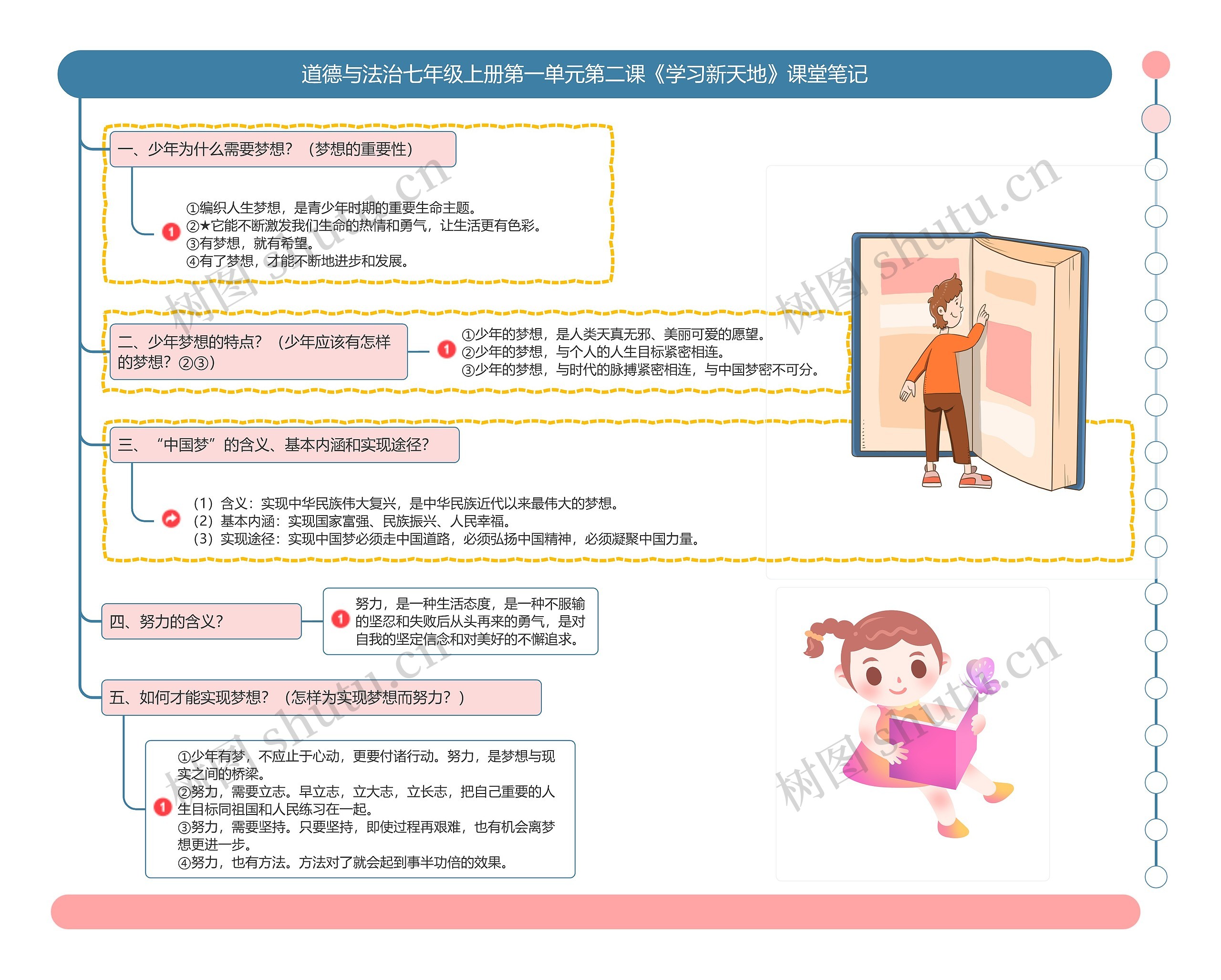 道德与法治七年级上册第一单元第二课《学习新天地》课堂笔记