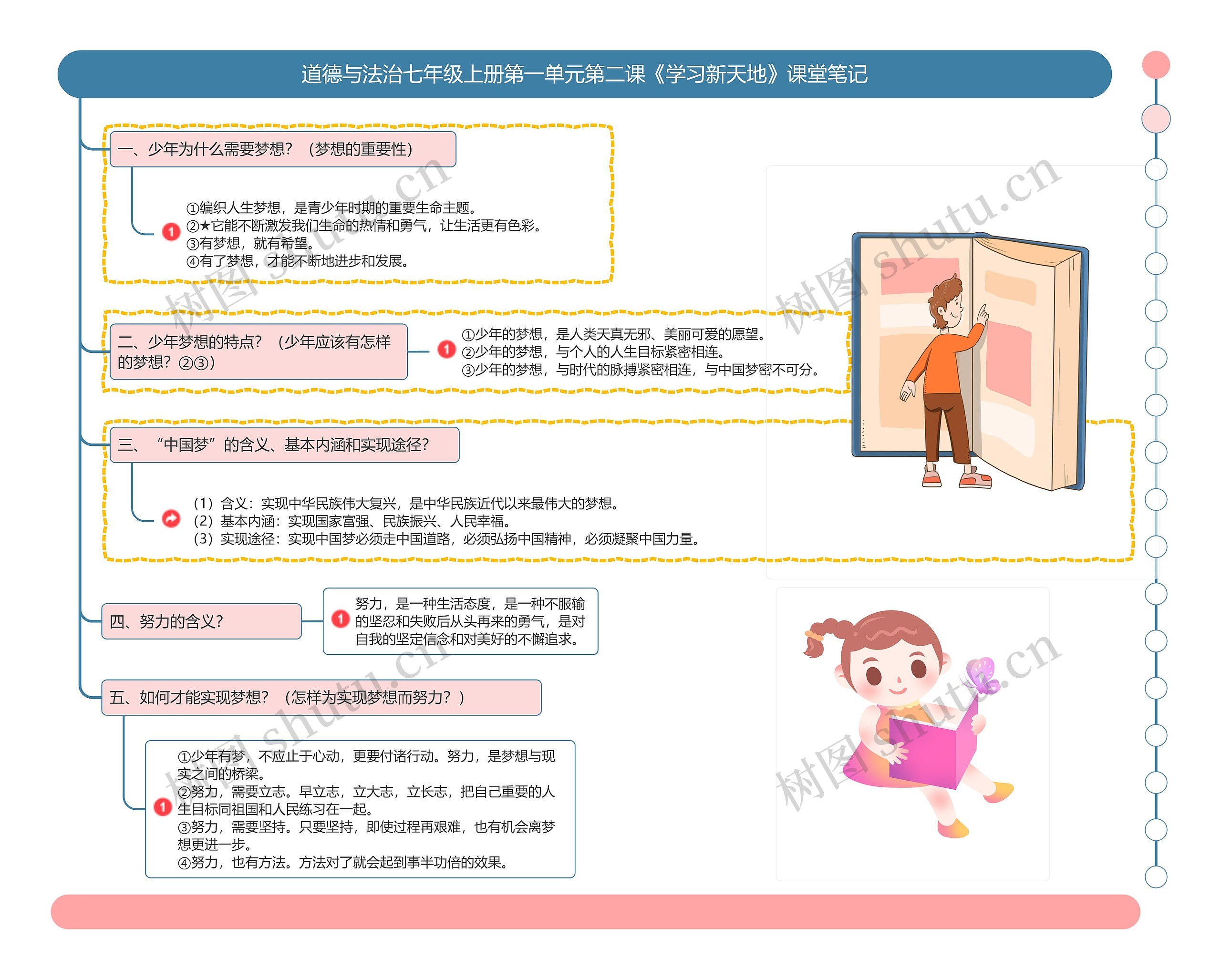 道德与法治七年级上册第一单元第二课《学习新天地》课堂笔记思维导图