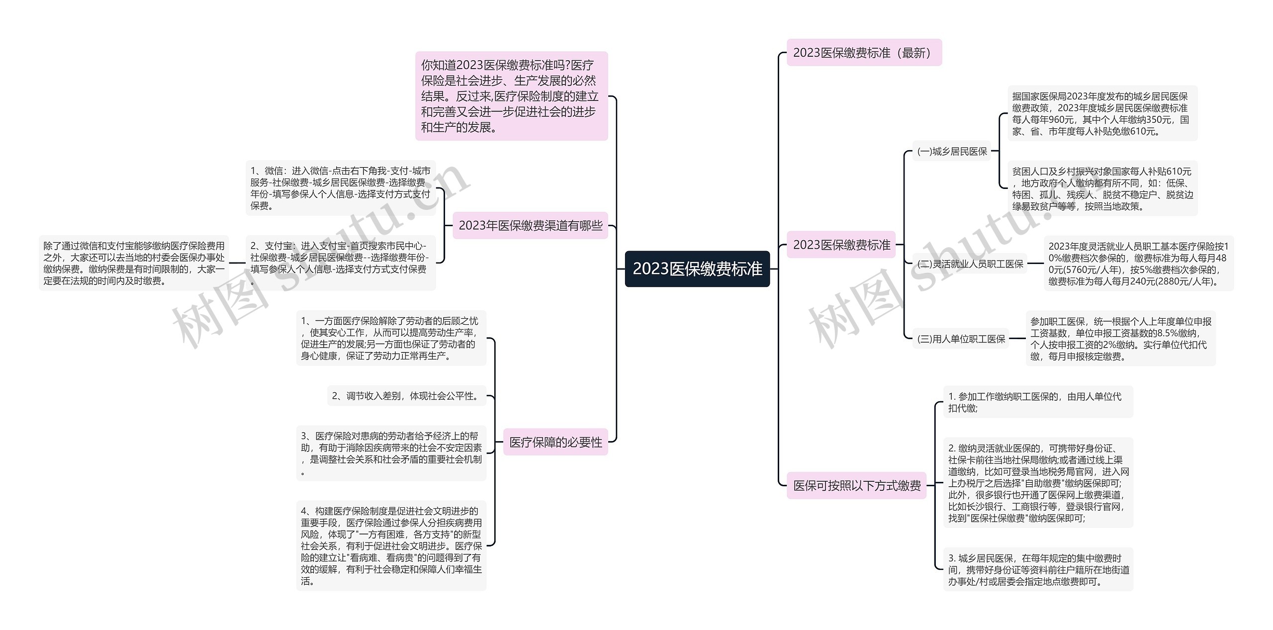 2023医保缴费标准