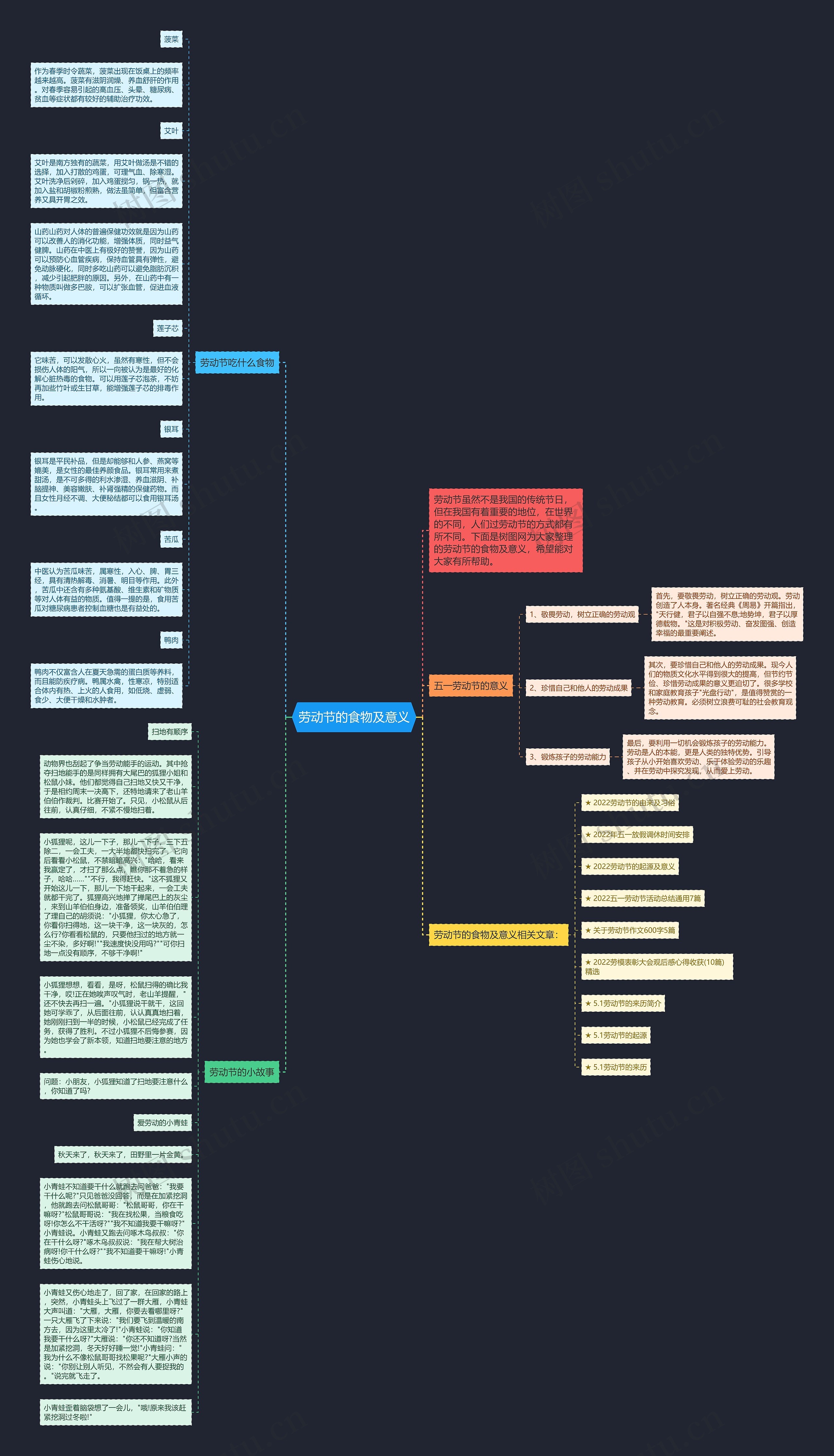 劳动节的食物及意义思维导图