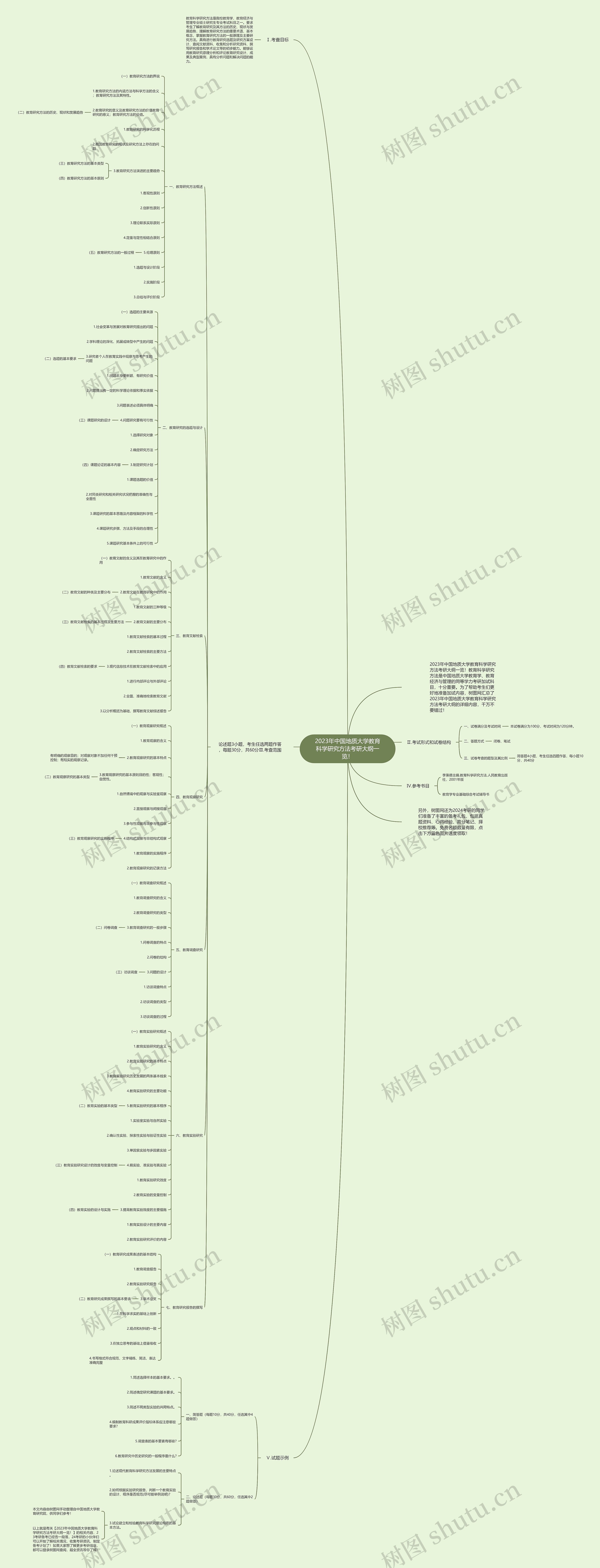 2023年中国地质大学教育科学研究方法考研大纲一览！思维导图