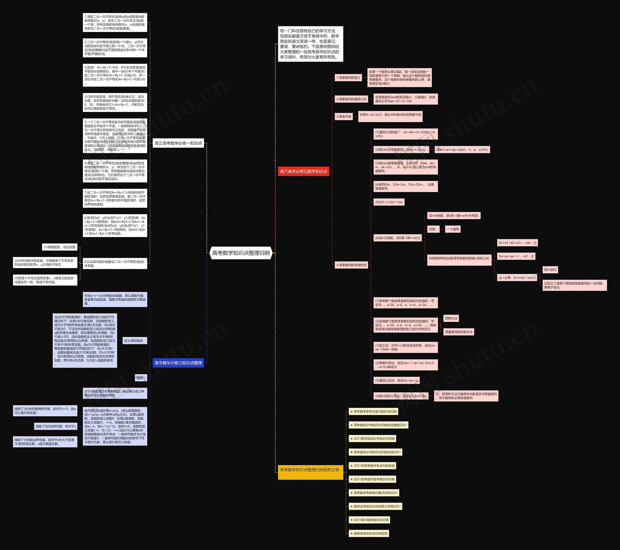高考数学知识点整理归纳思维导图