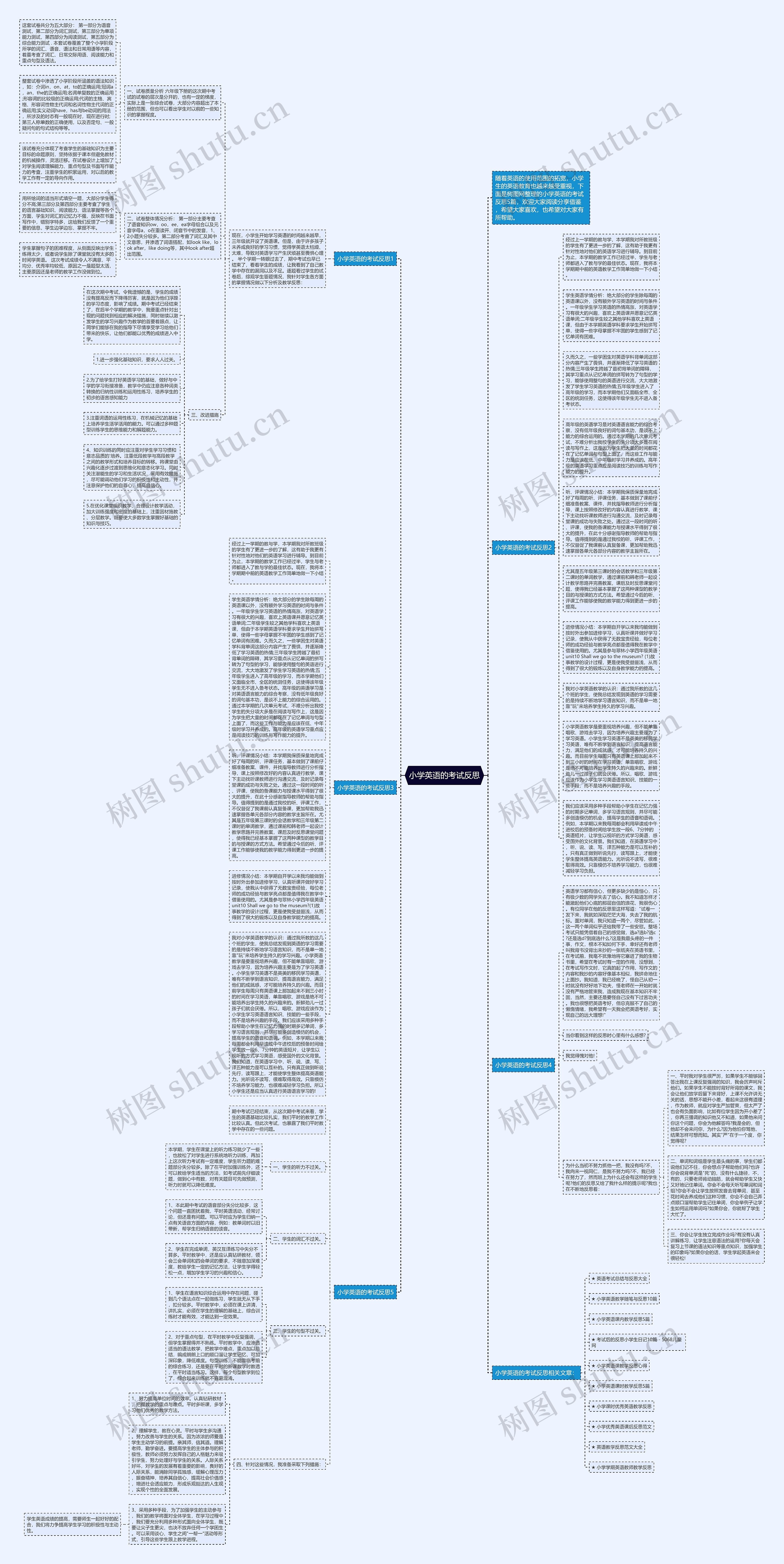 小学英语的考试反思思维导图