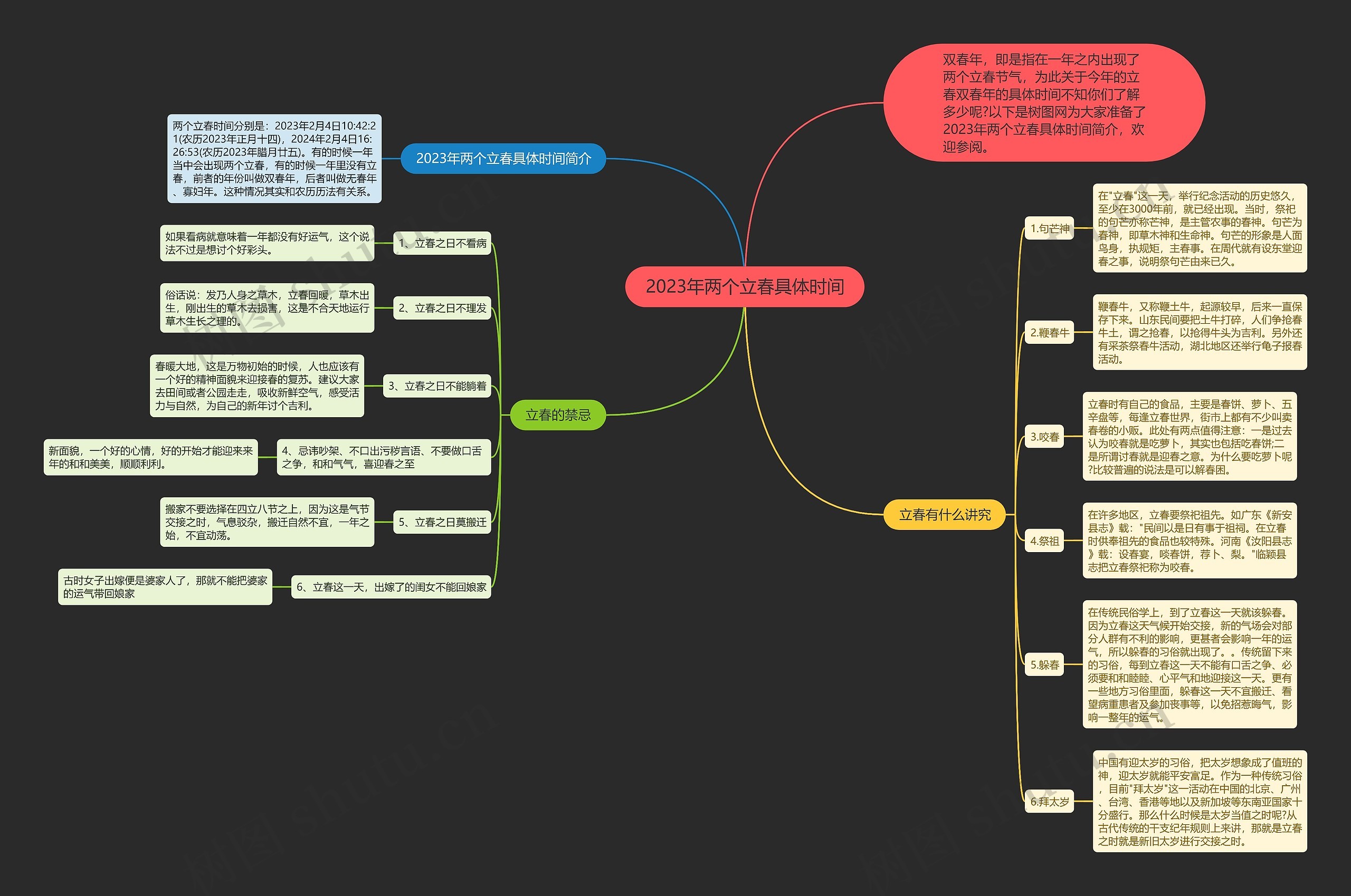 2023年两个立春具体时间思维导图