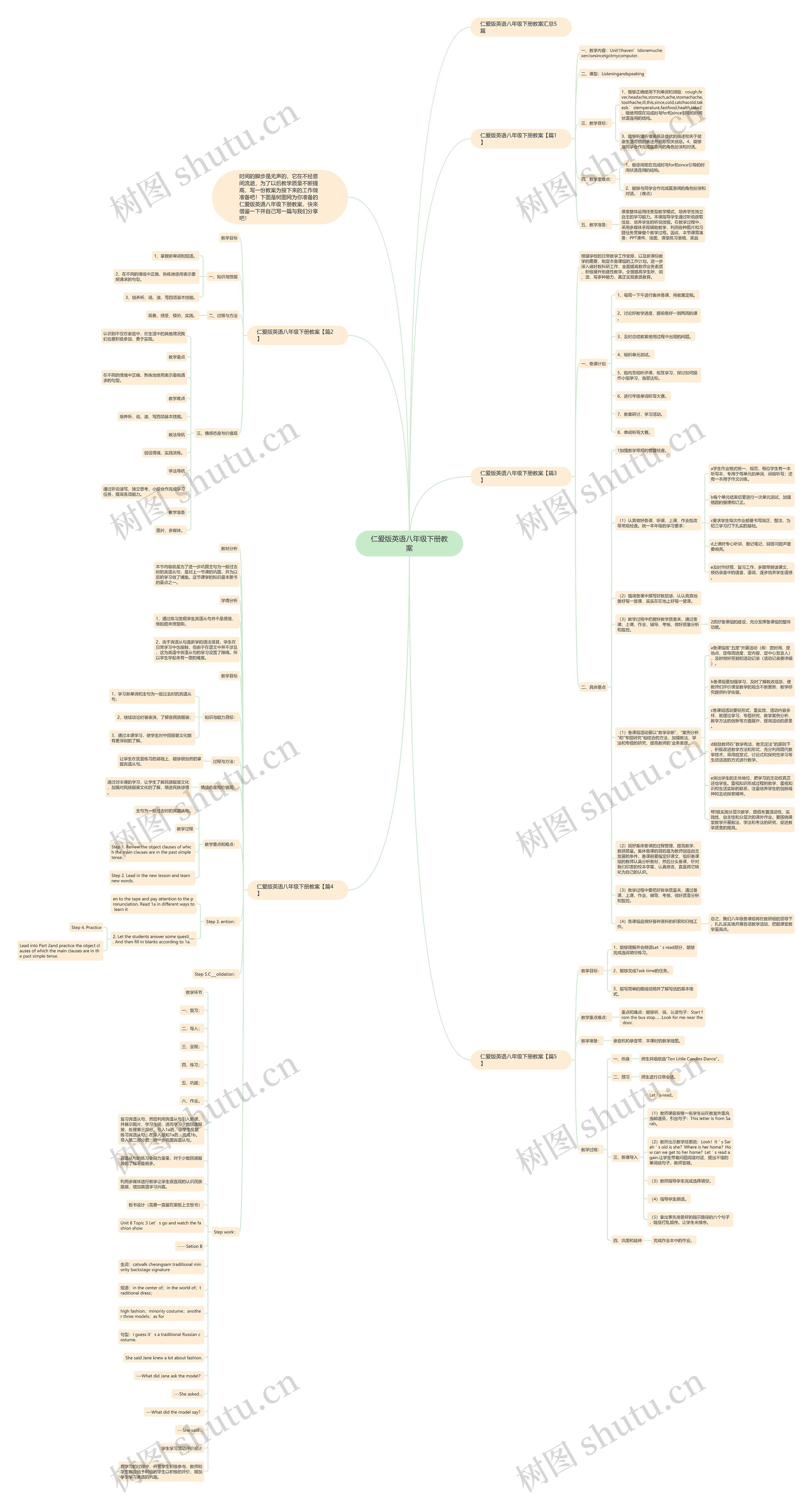 仁爱版英语八年级下册教案思维导图
