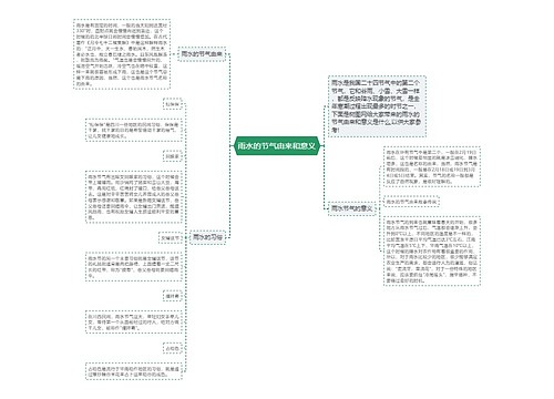 雨水的节气由来和意义