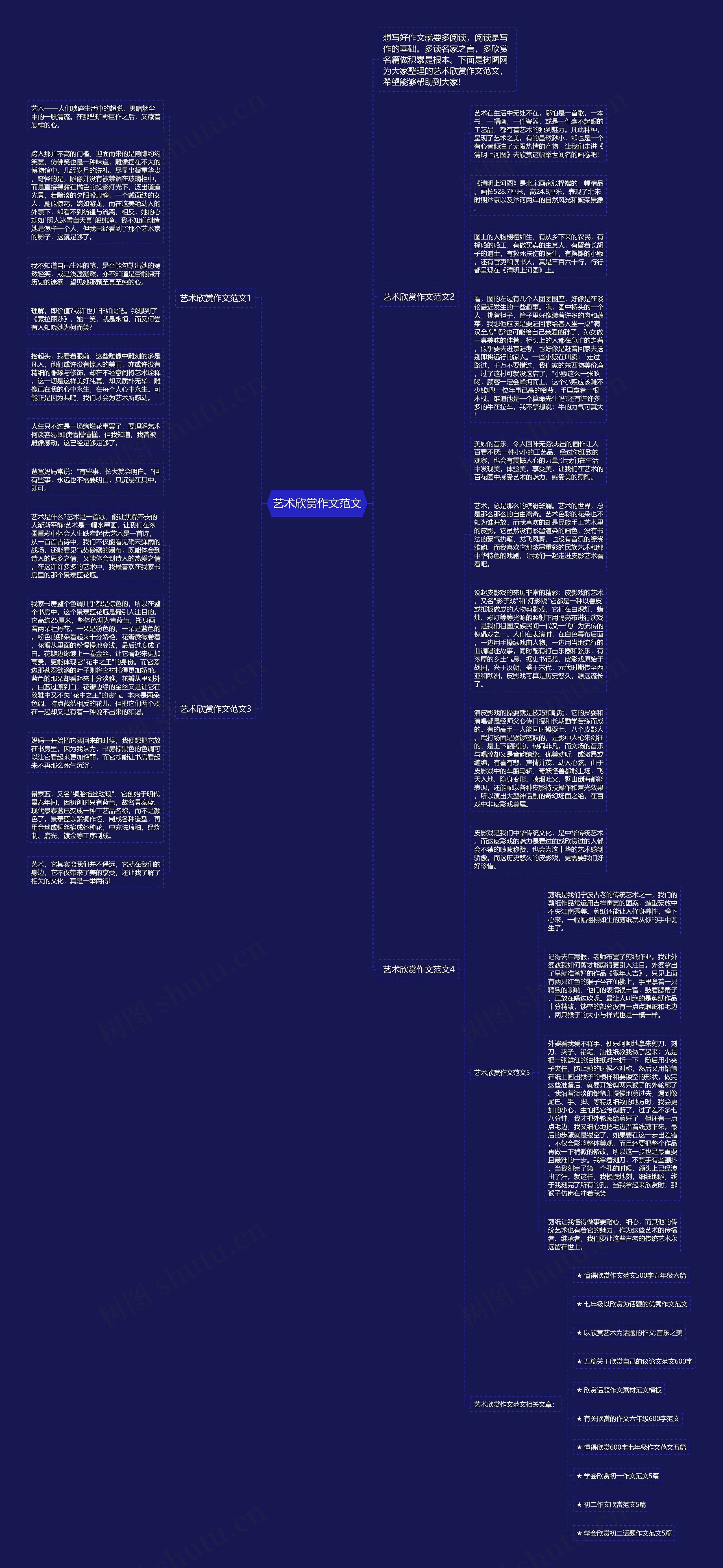 艺术欣赏作文范文思维导图