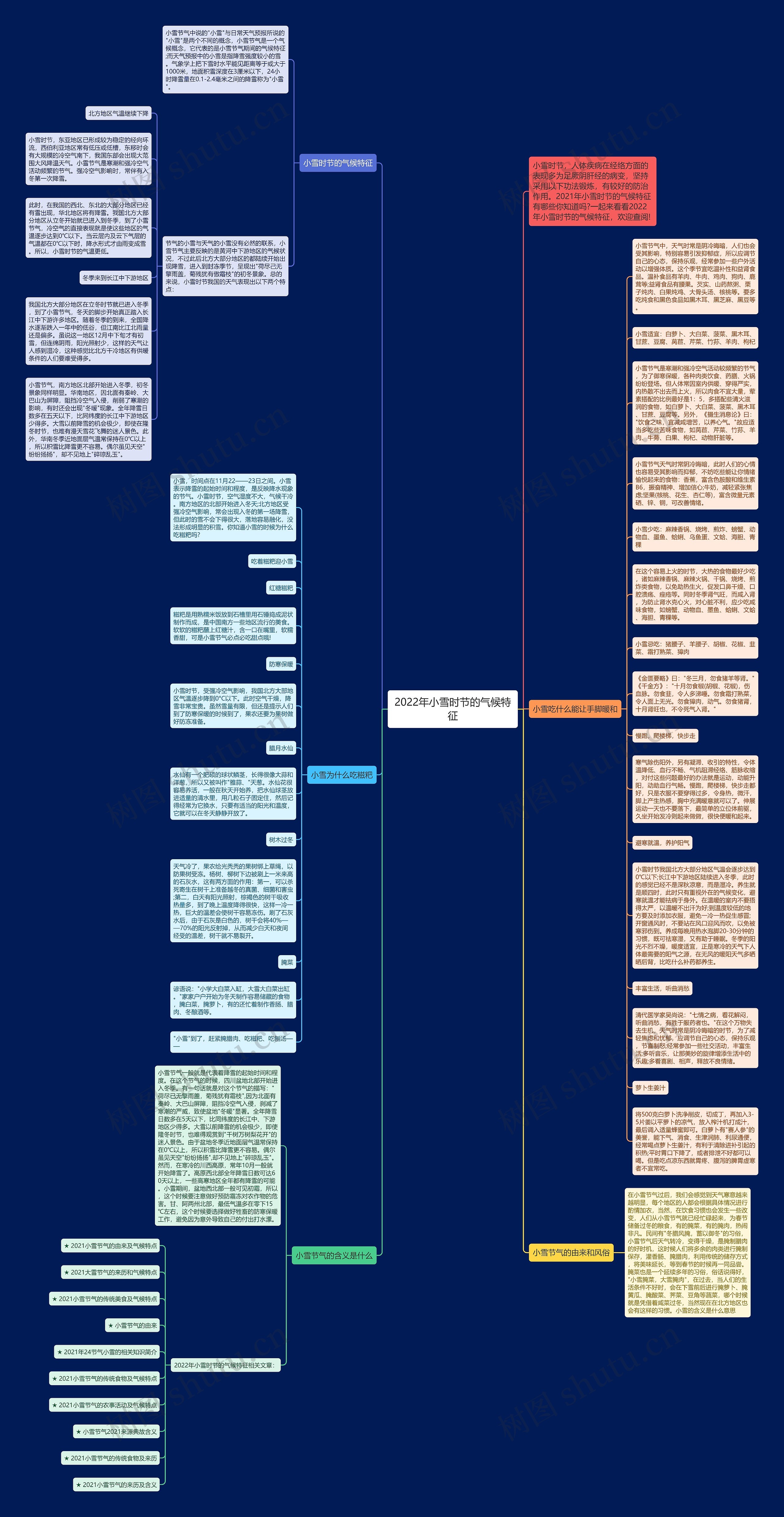 2022年小雪时节的气候特征思维导图