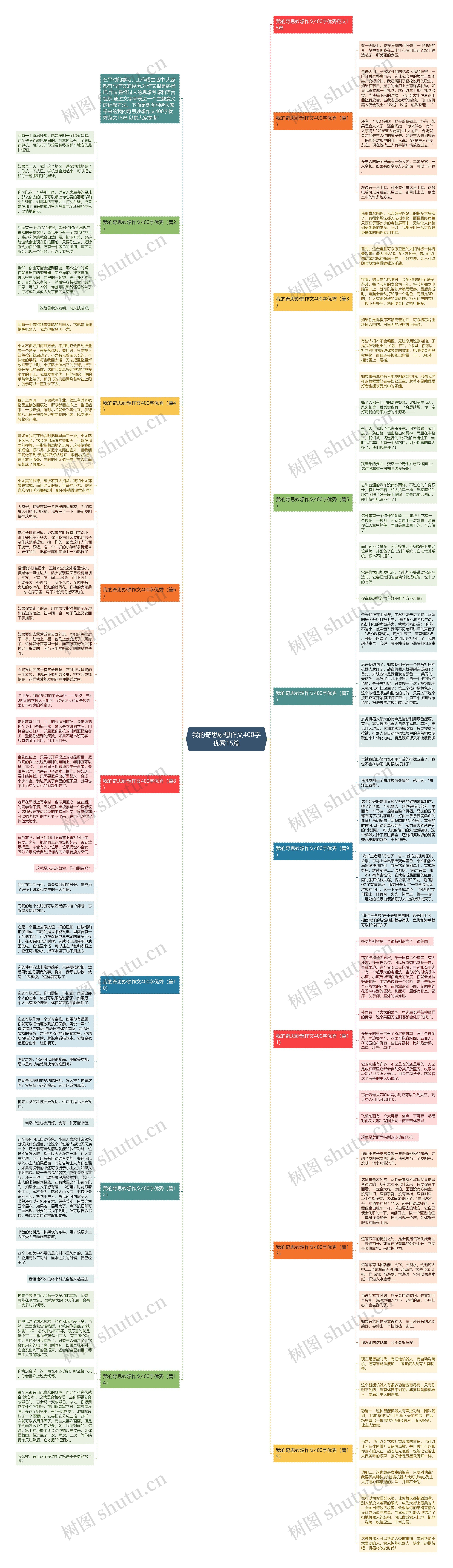 我的奇思妙想作文400字优秀15篇思维导图