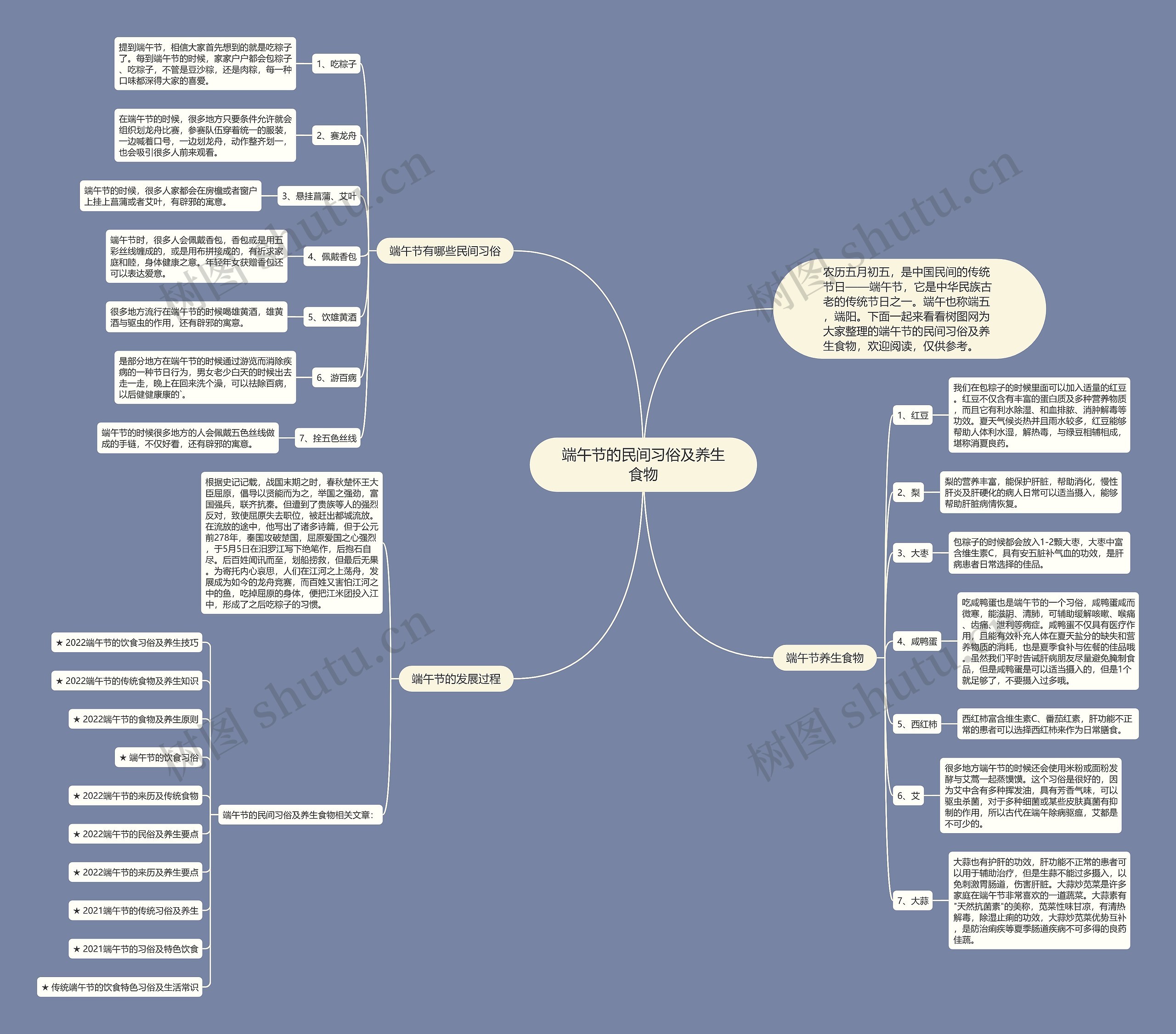 端午节的民间习俗及养生食物思维导图