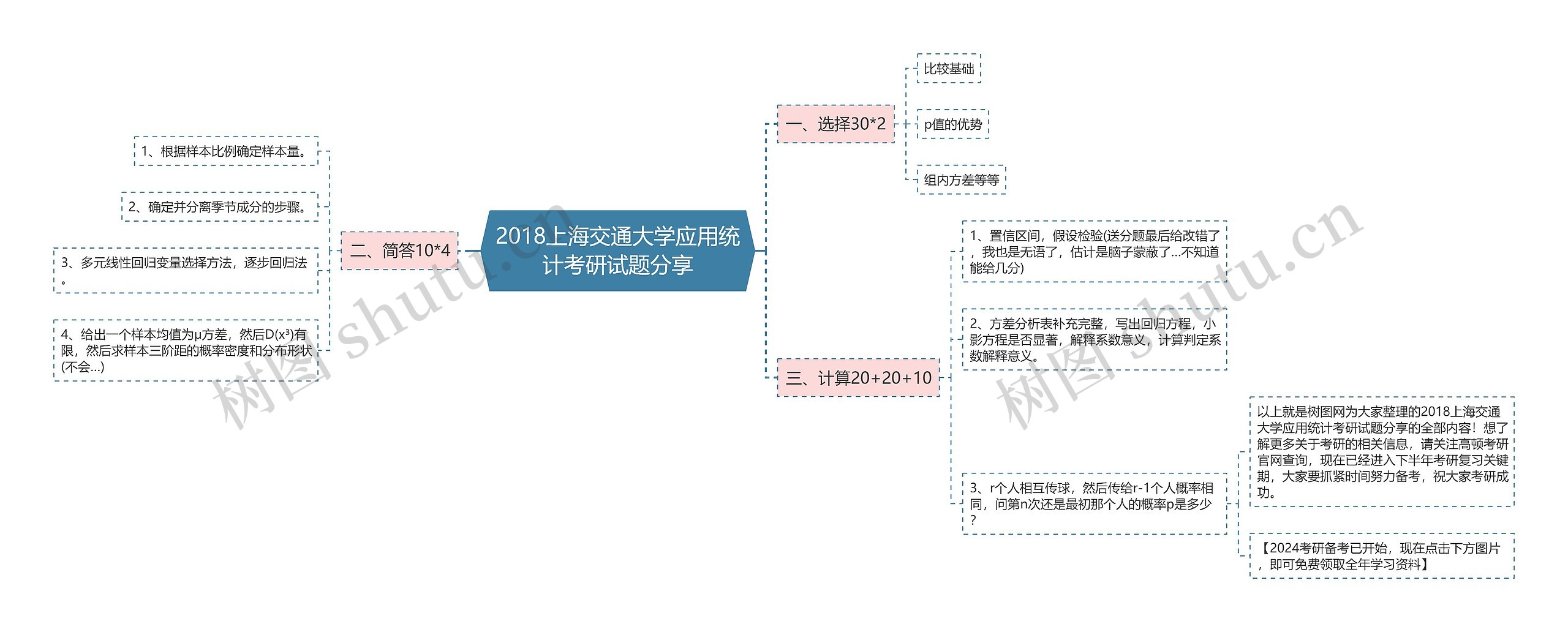 2018上海交通大学应用统计考研试题分享 2018上海交通大学应用统计考研试题分享