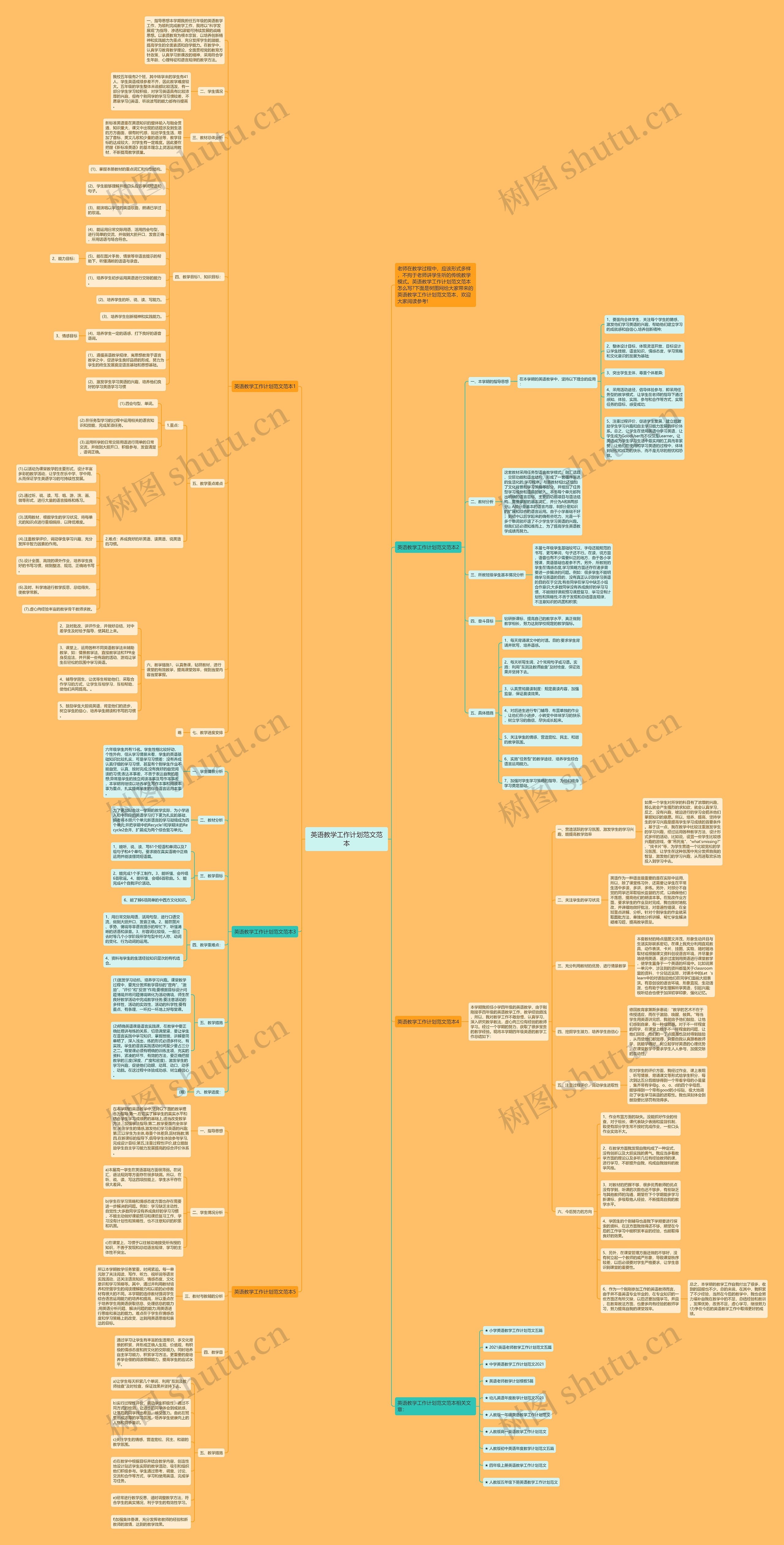 英语教学工作计划范文范本思维导图高清图 英语教学工作计划范文范本思维导图