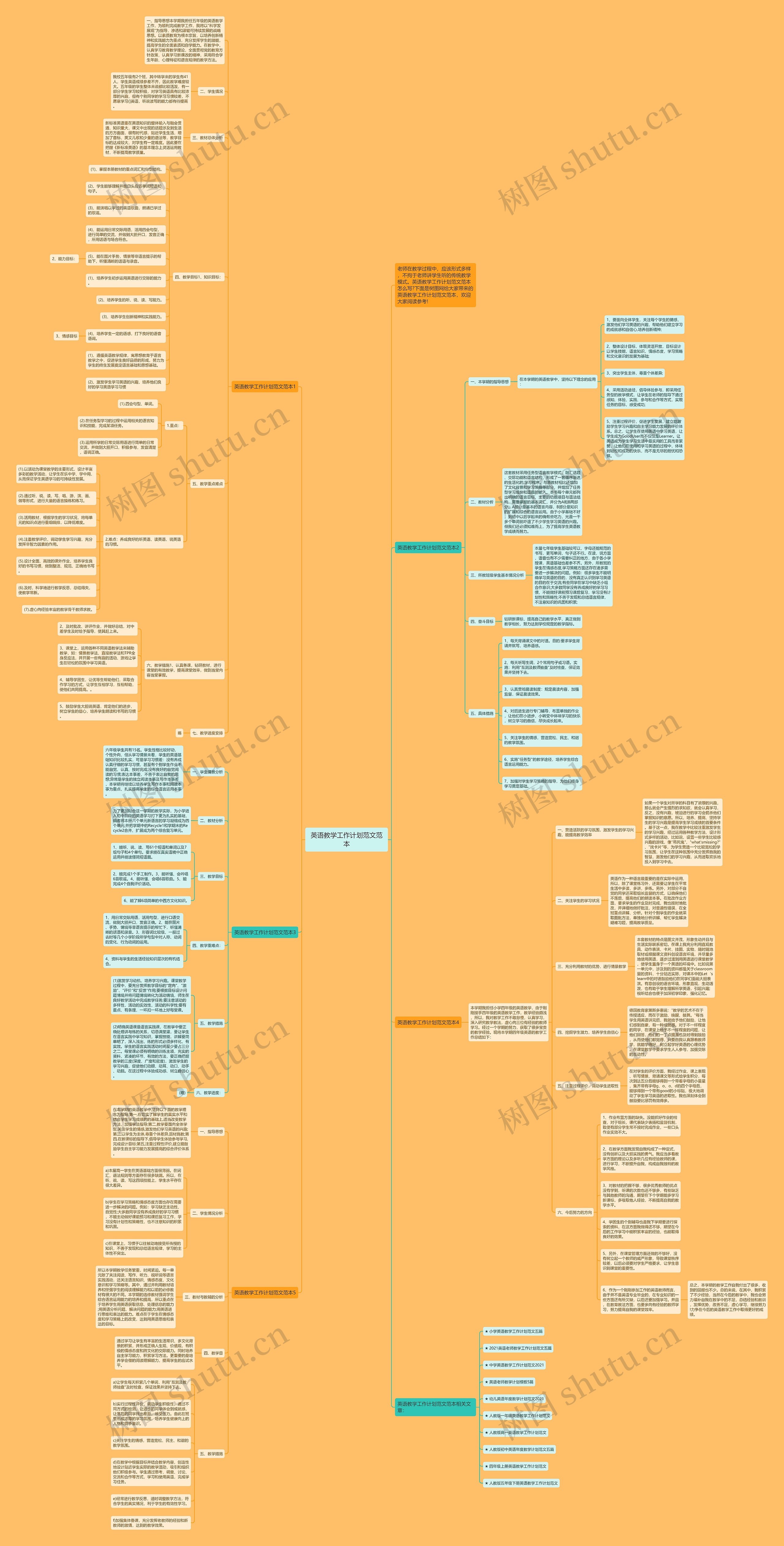 英语教学工作计划范文范本思维导图