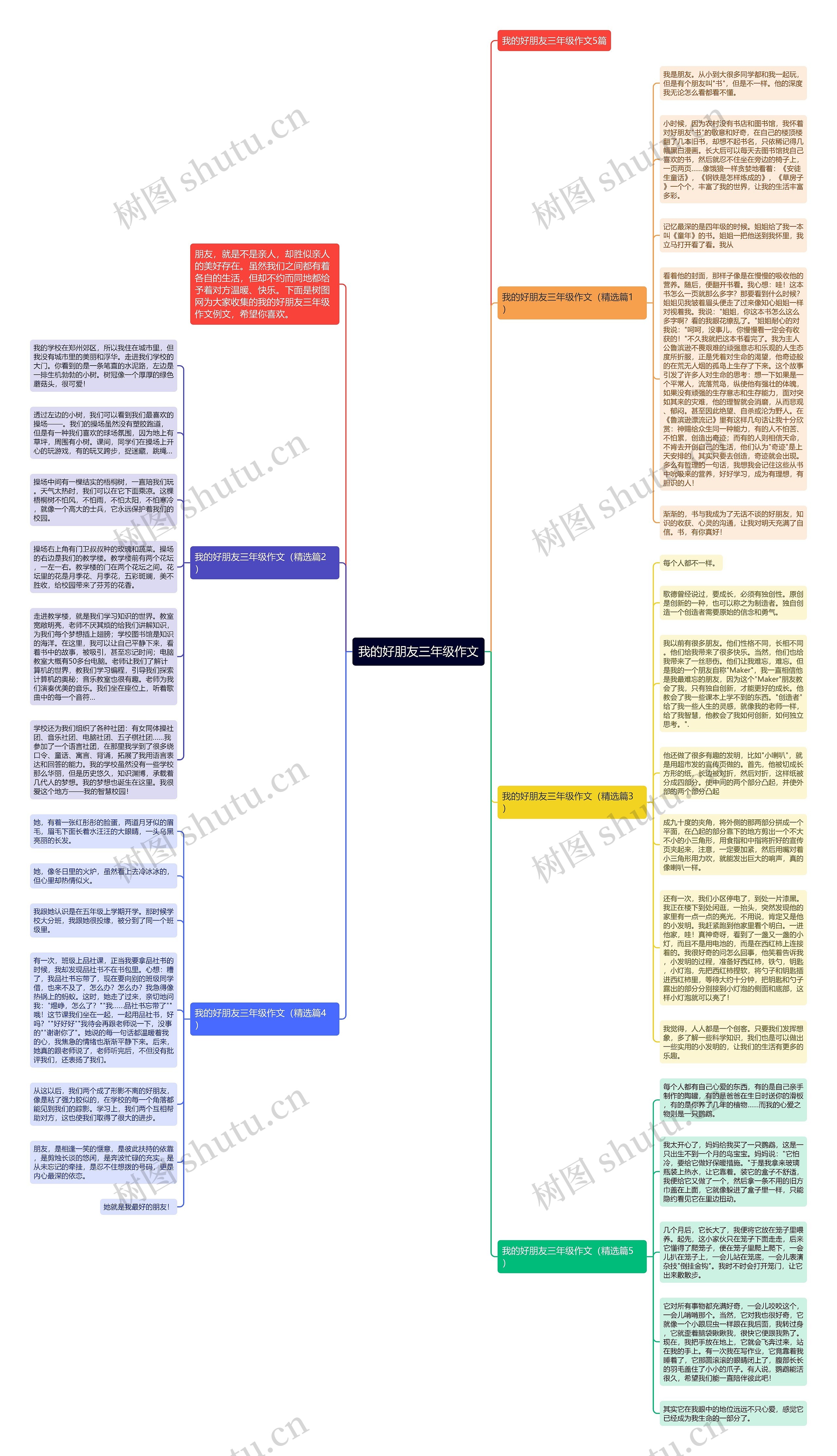 我的好朋友三年级作文思维导图