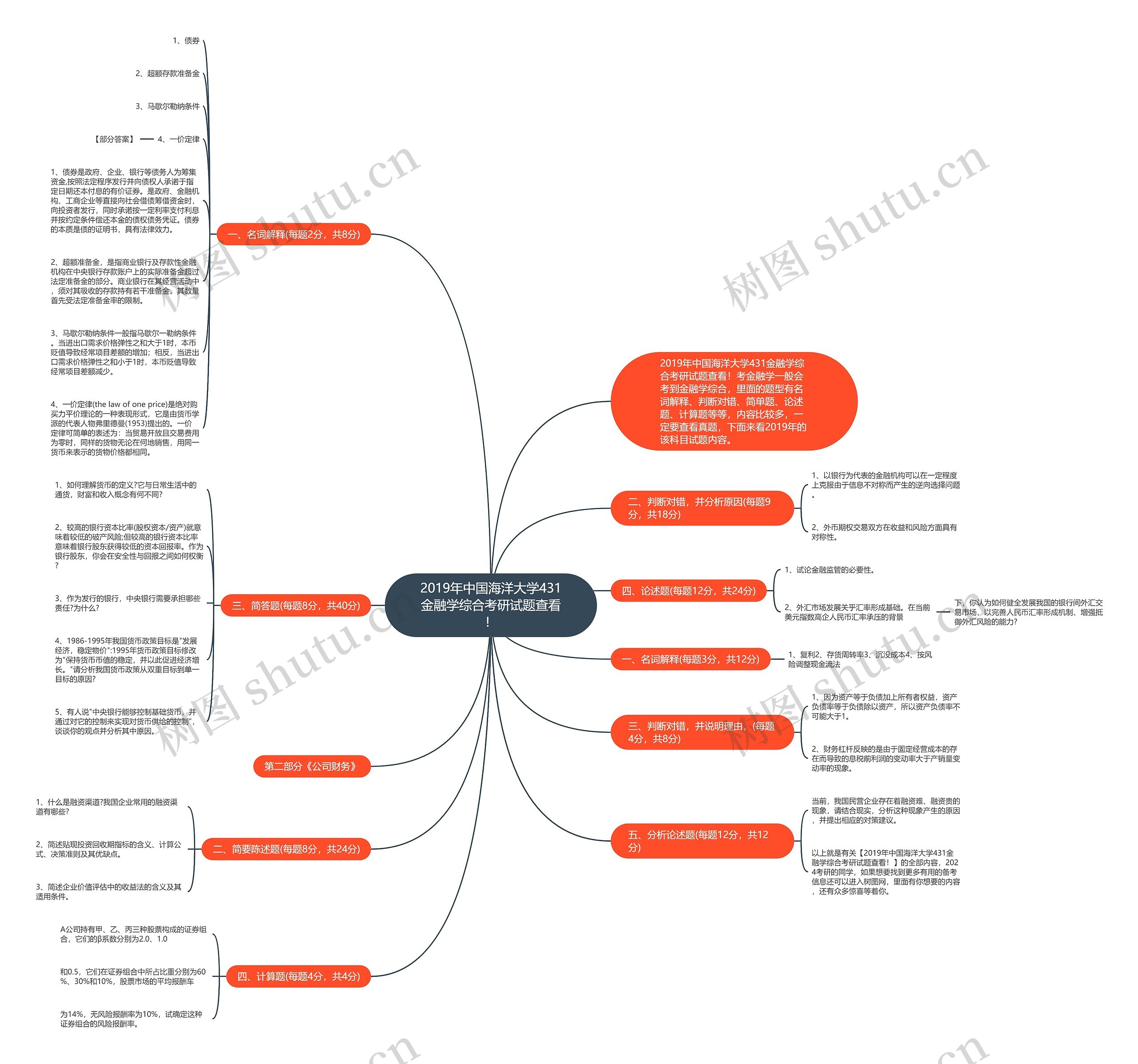 2019年中国海洋大学431金融学综合考研试题查看！思维导图