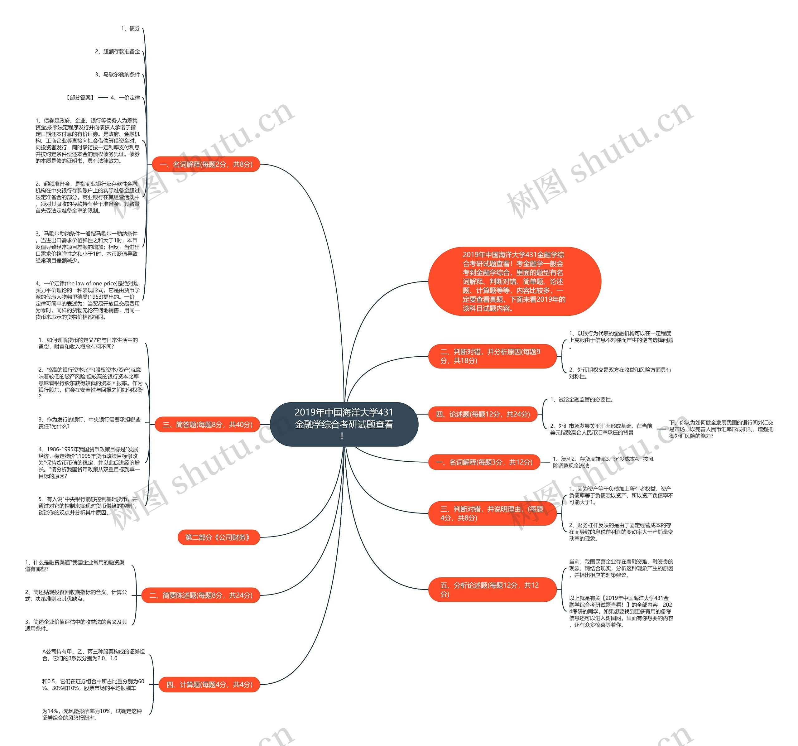 2019年中国海洋大学431金融学综合考研试题查看! 2019年中国海洋大学431金融学综合考研试题查看!