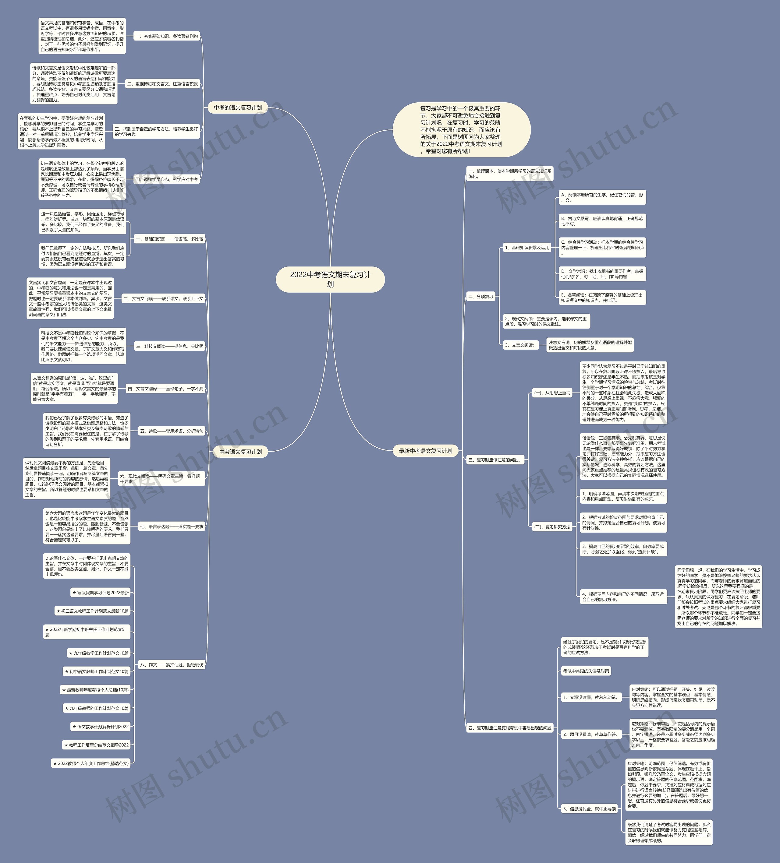 2022中考语文期末复习计划思维导图