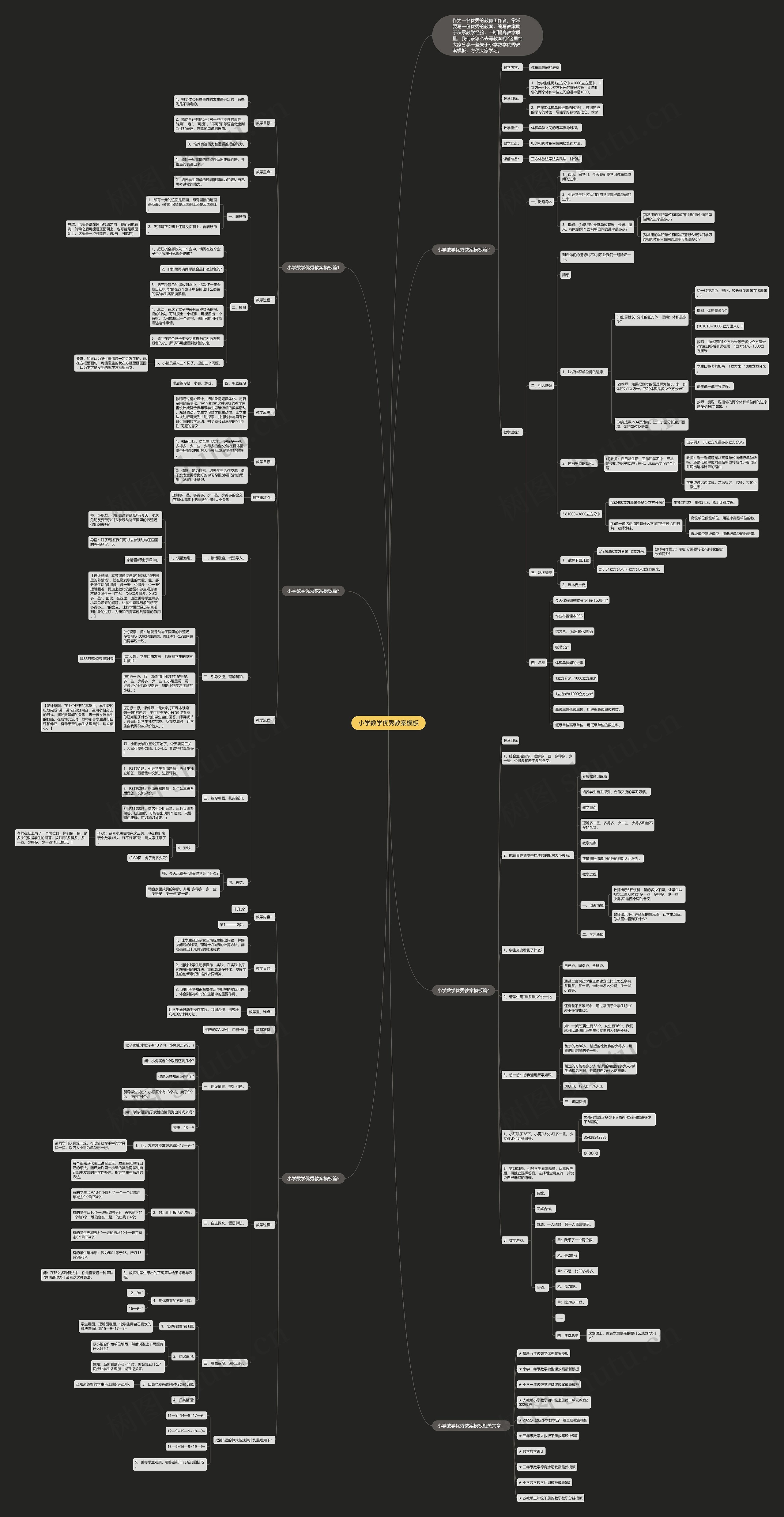 小学数学优秀教案思维导图