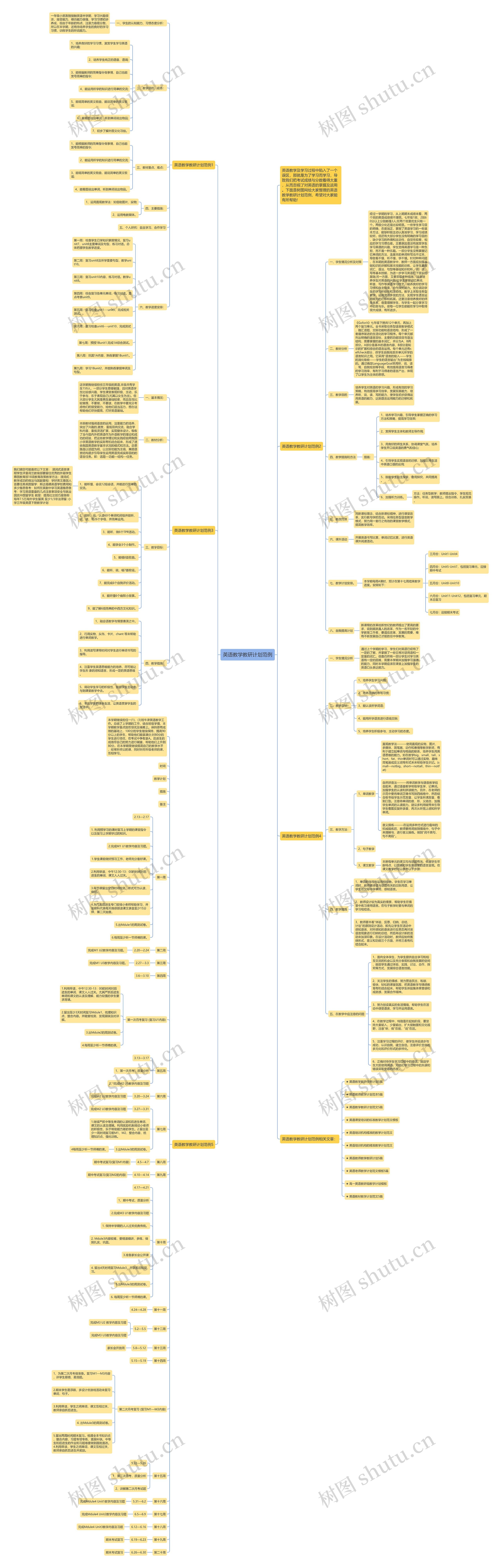 英语教学教研计划范例思维导图