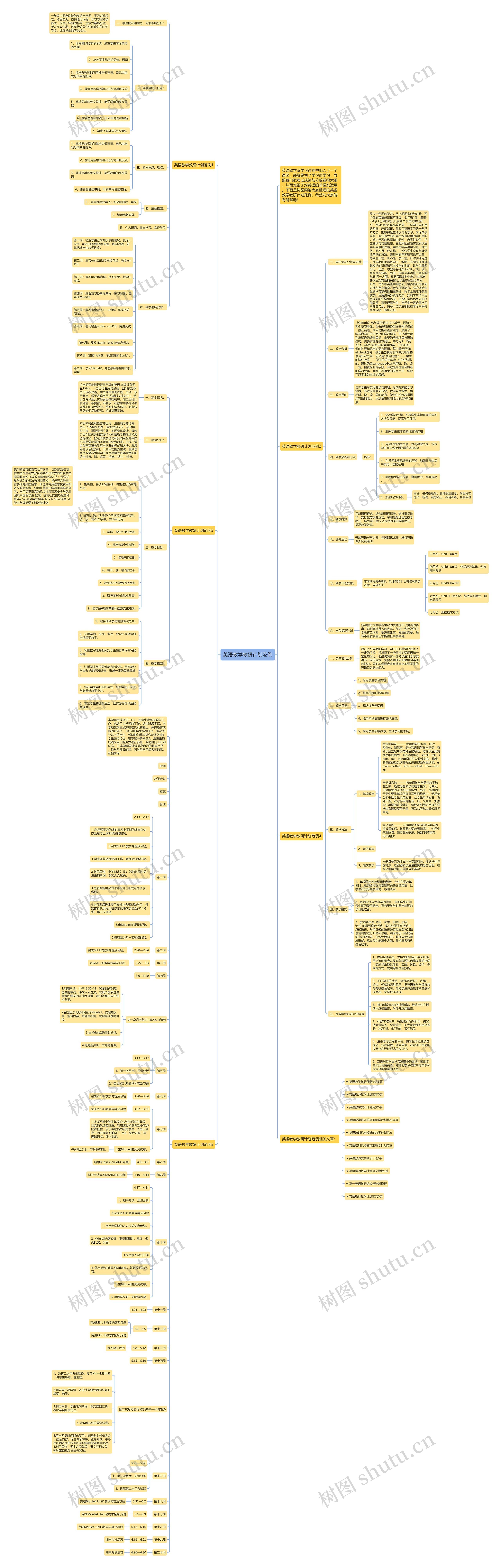 英语教学教研计划范例思维导图高清图 英语教学教研计划范例思维导图