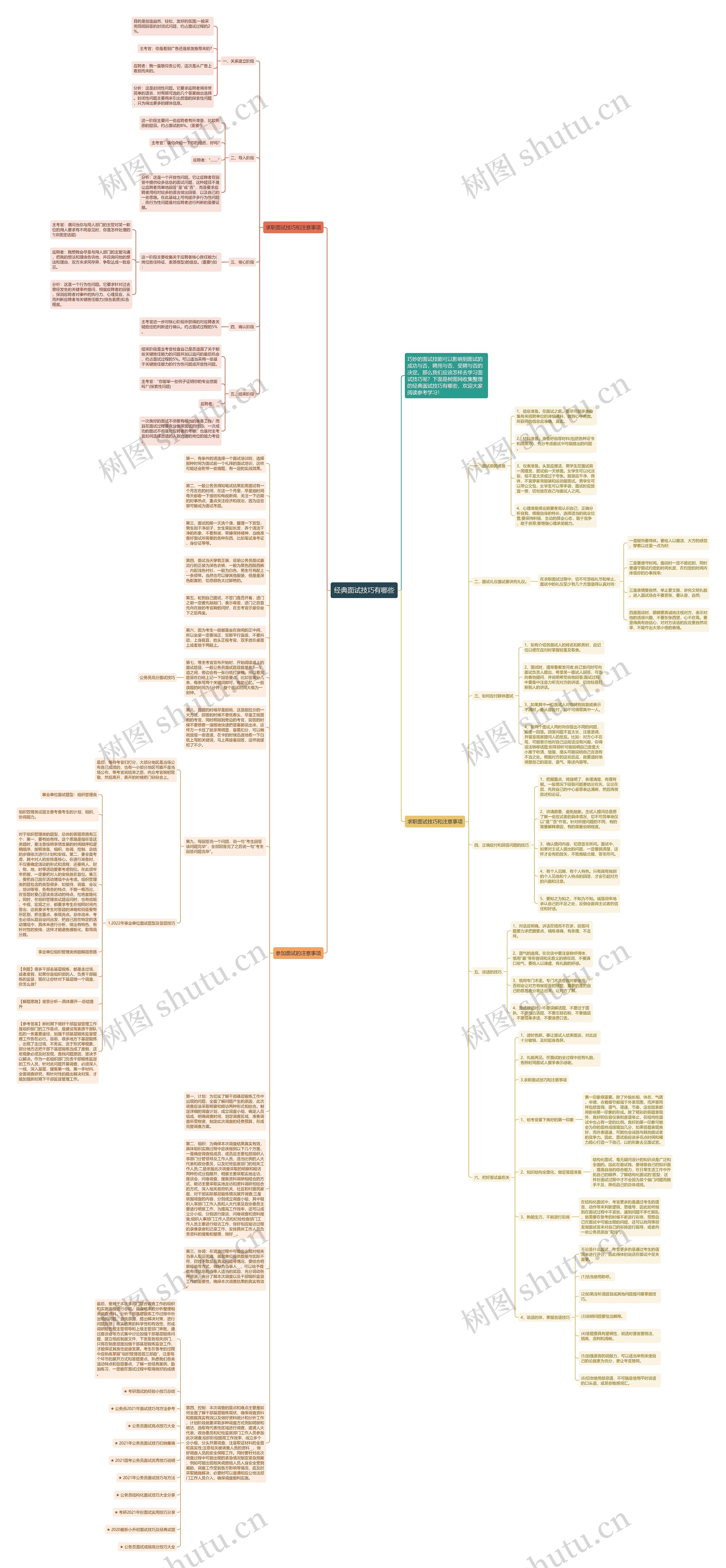 经典面试技巧有哪些思维导图