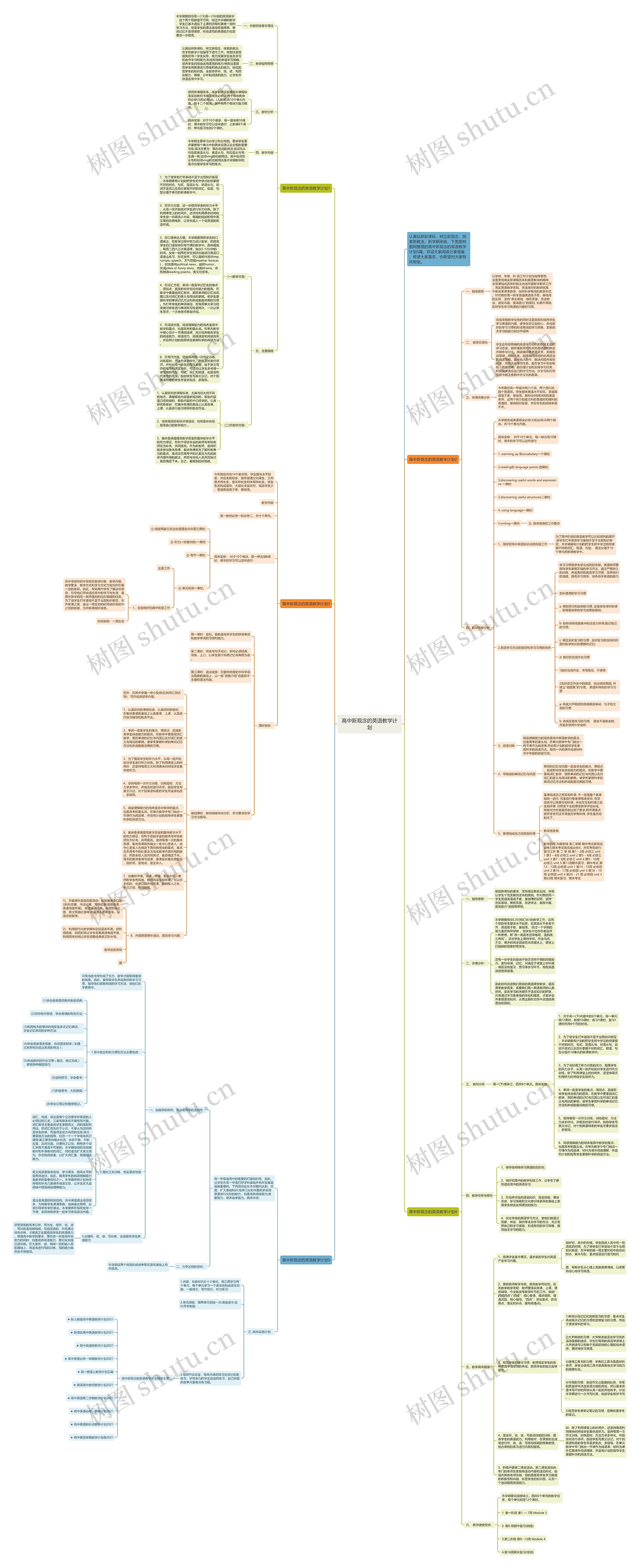 高中新观念的英语教学计划思维导图