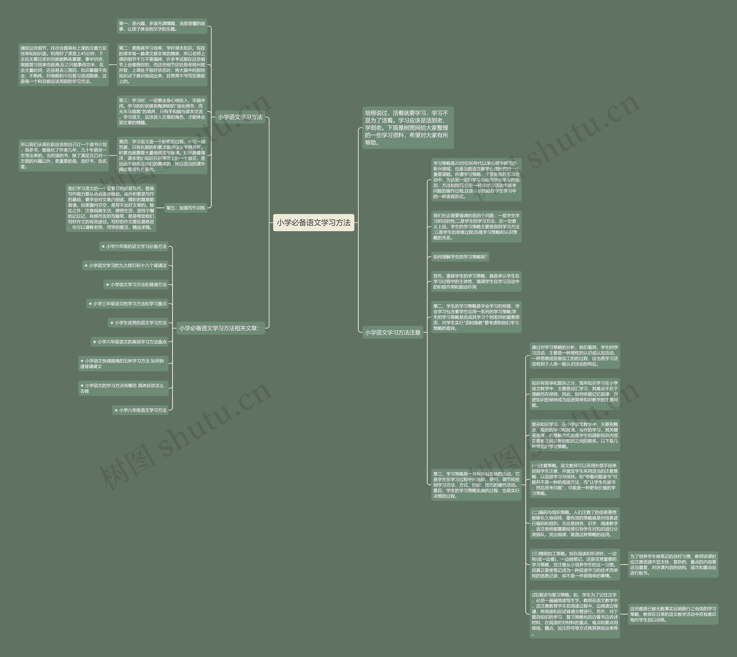 小学必备语文学习方法思维导图