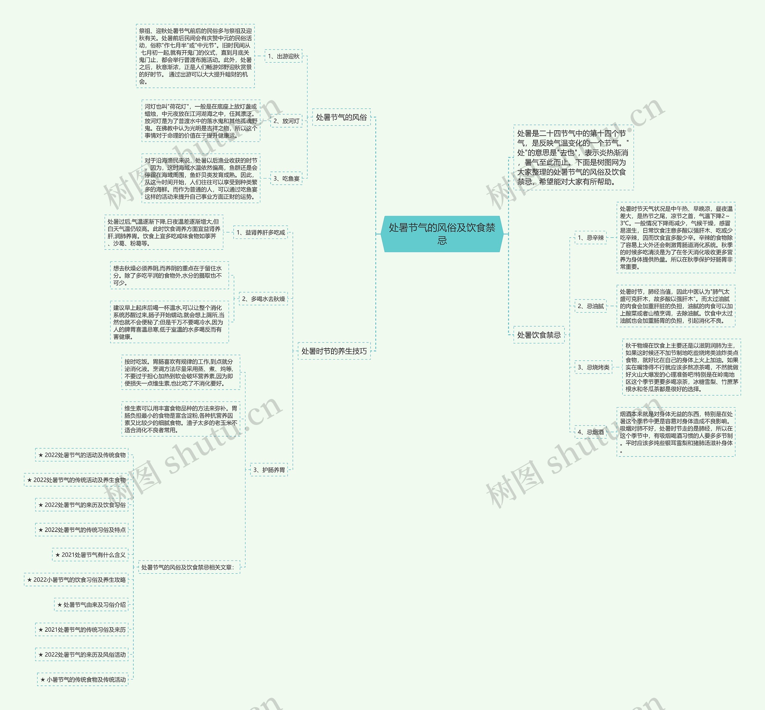 处暑节气的风俗及饮食禁忌思维导图