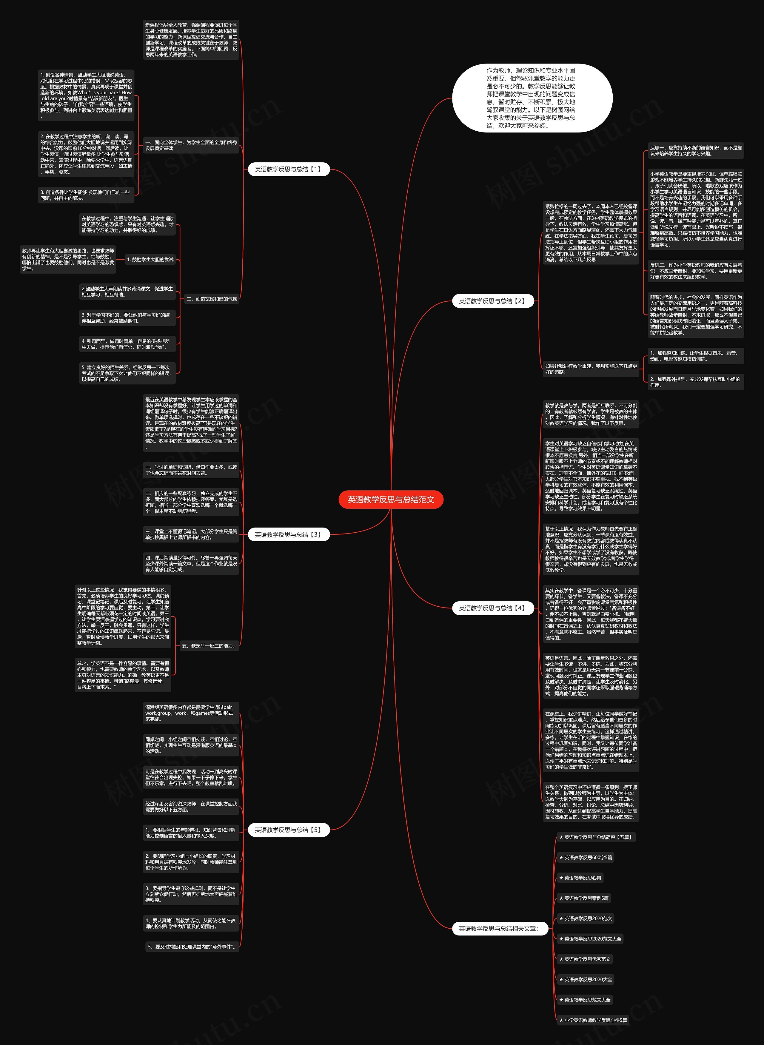 英语教学反思与总结范文思维导图
