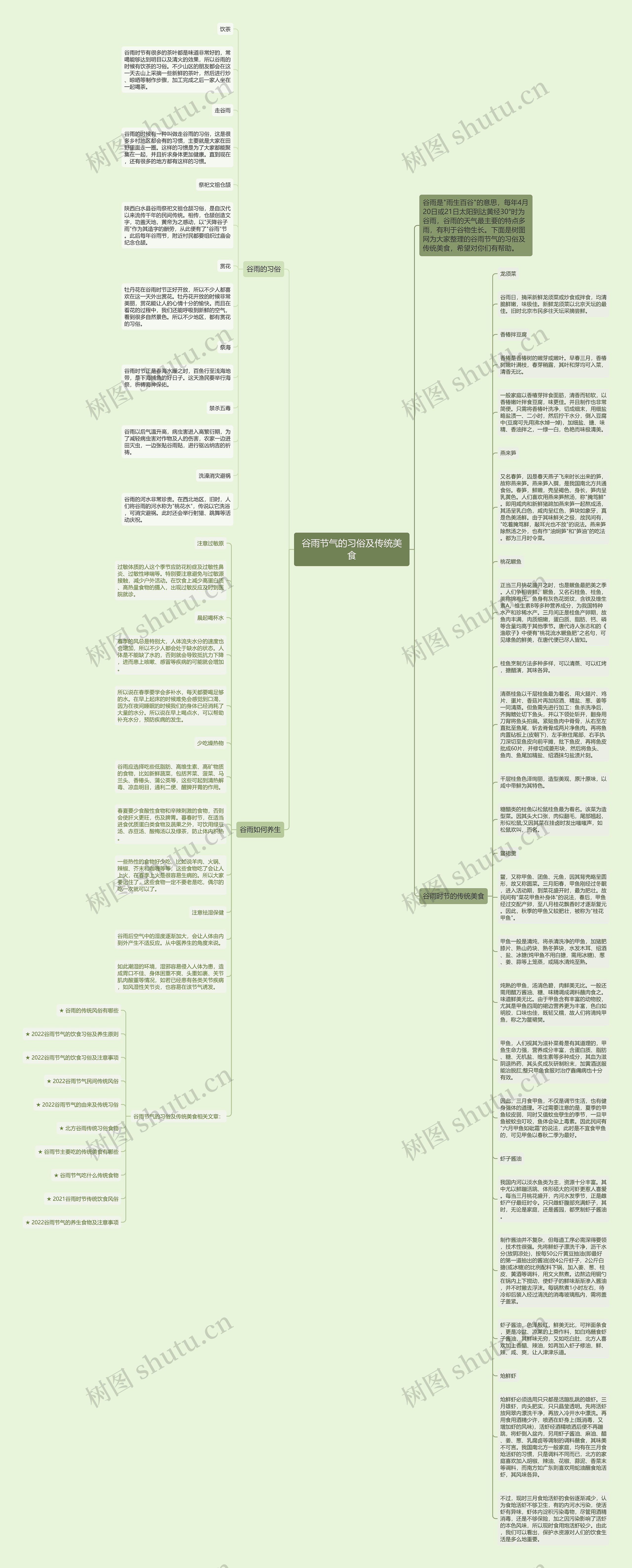 谷雨节气的习俗及传统美食思维导图