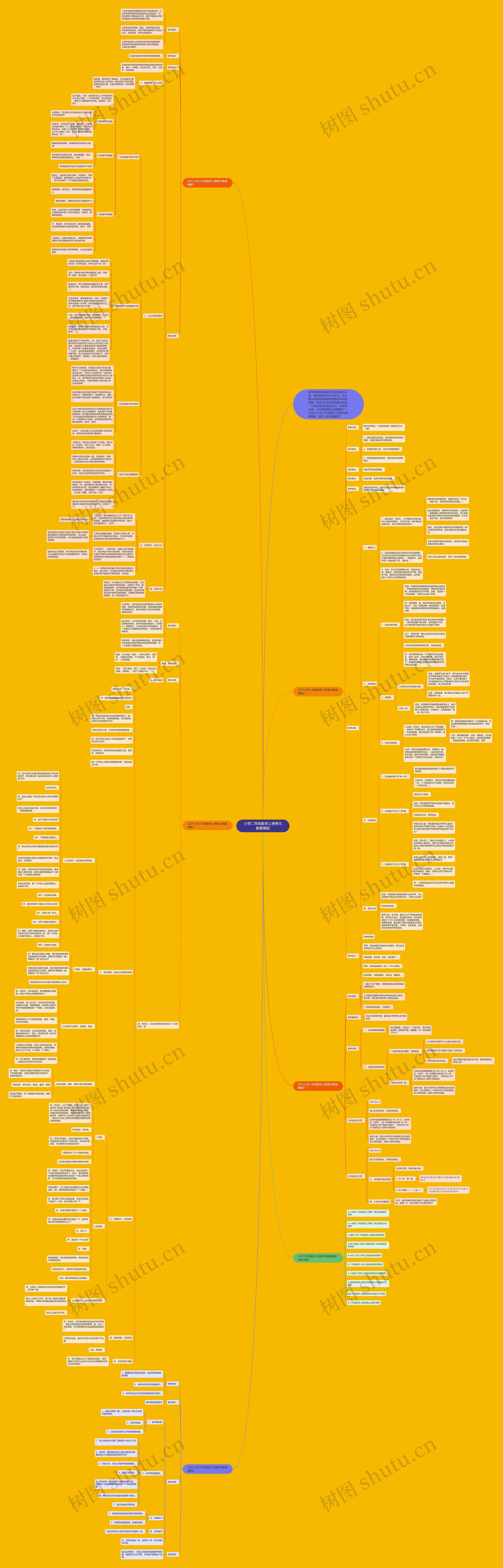 小学二年级数学上册单元教案思维导图