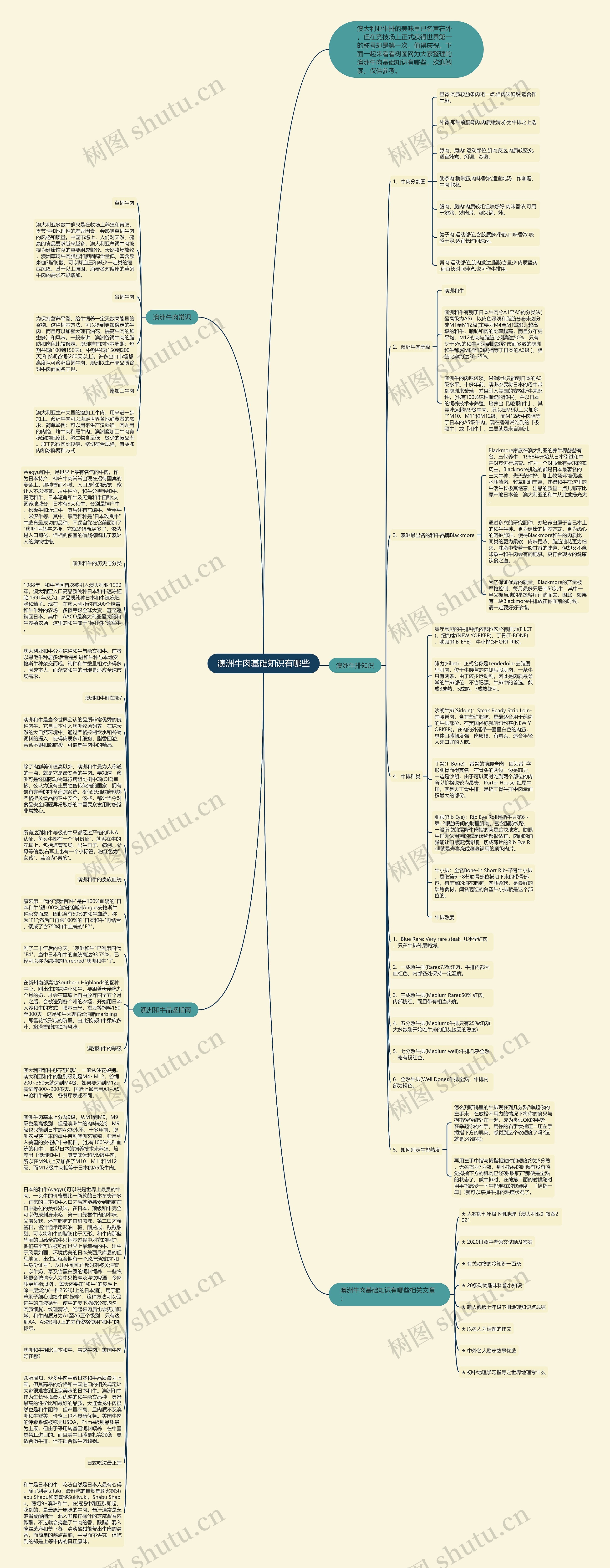 澳洲牛肉基础知识有哪些