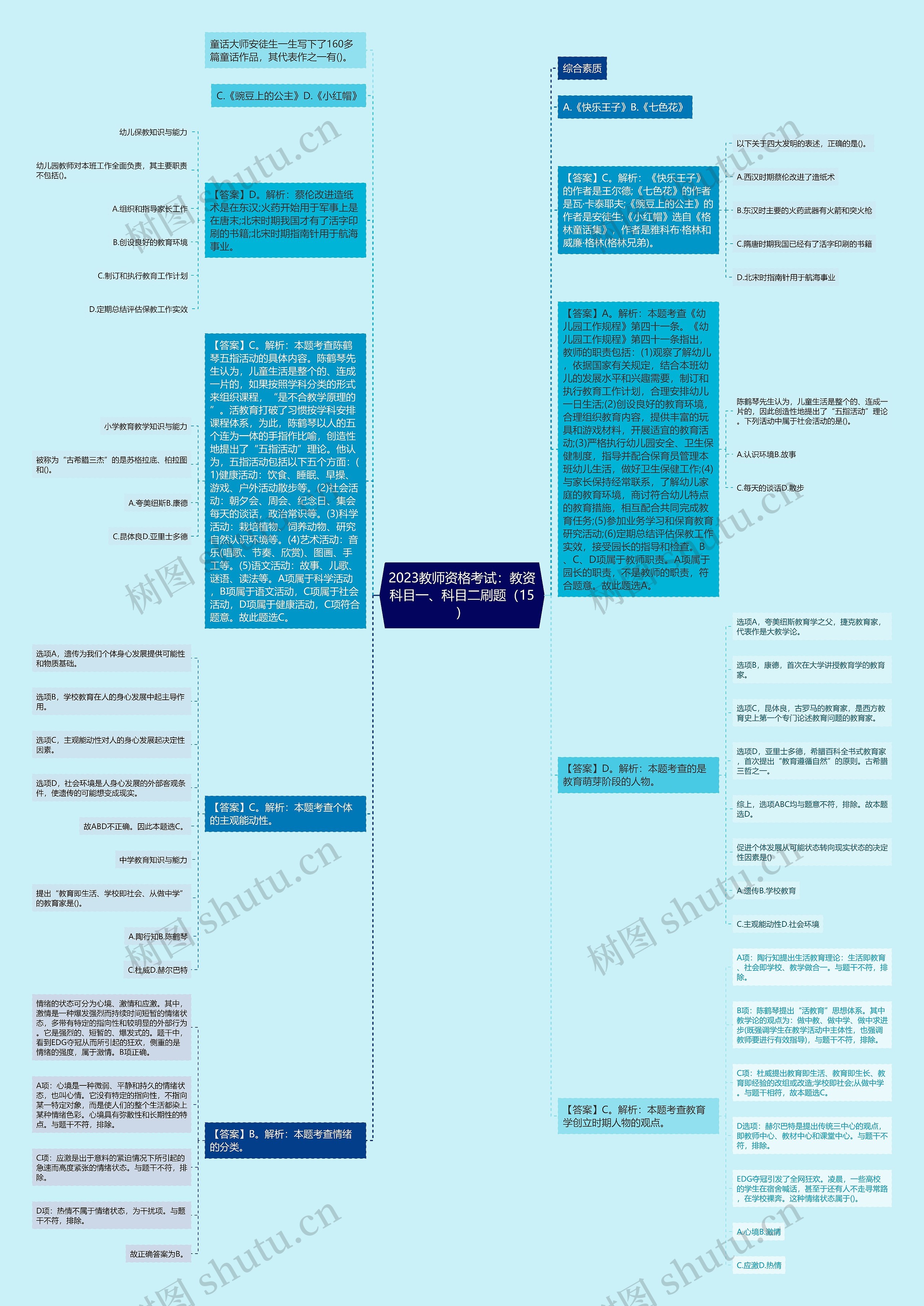 2023教师资格考试：教资科目一、科目二刷题（15）思维导图