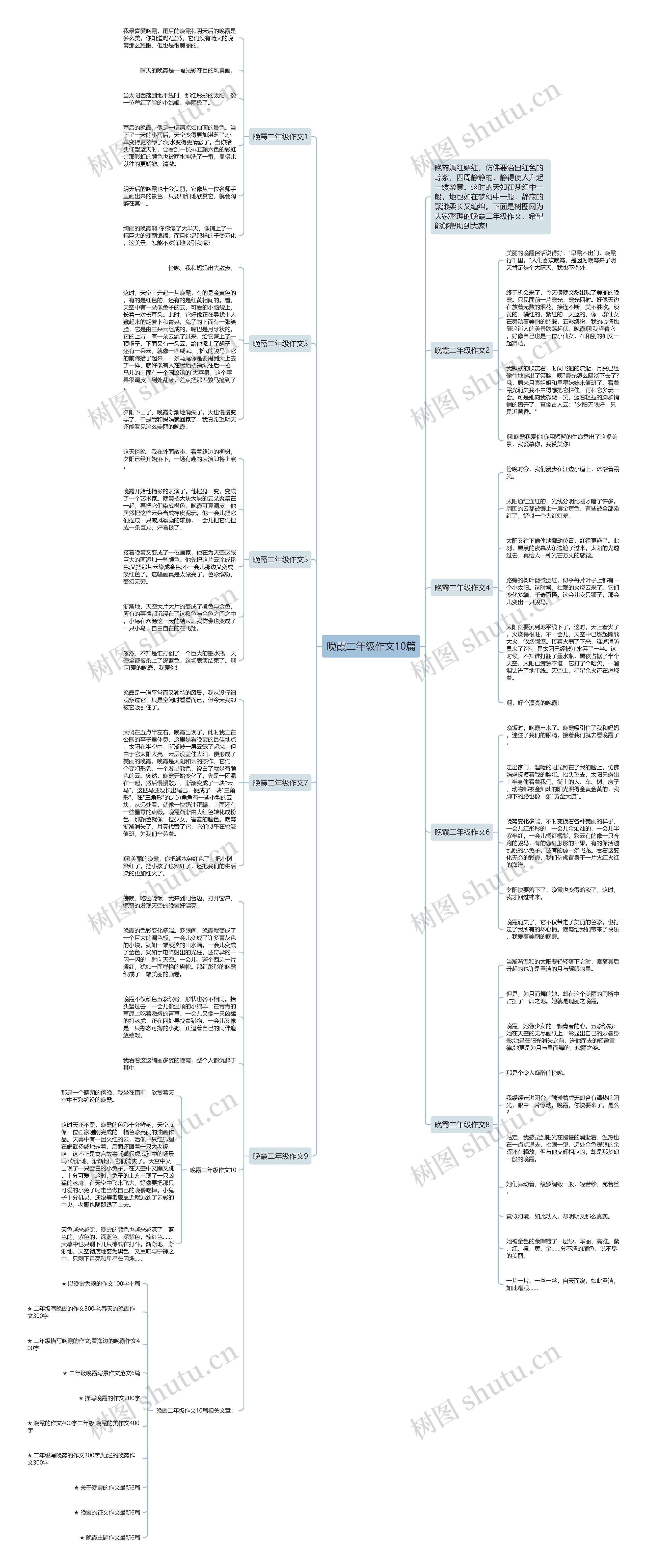 晚霞二年级作文10篇思维导图